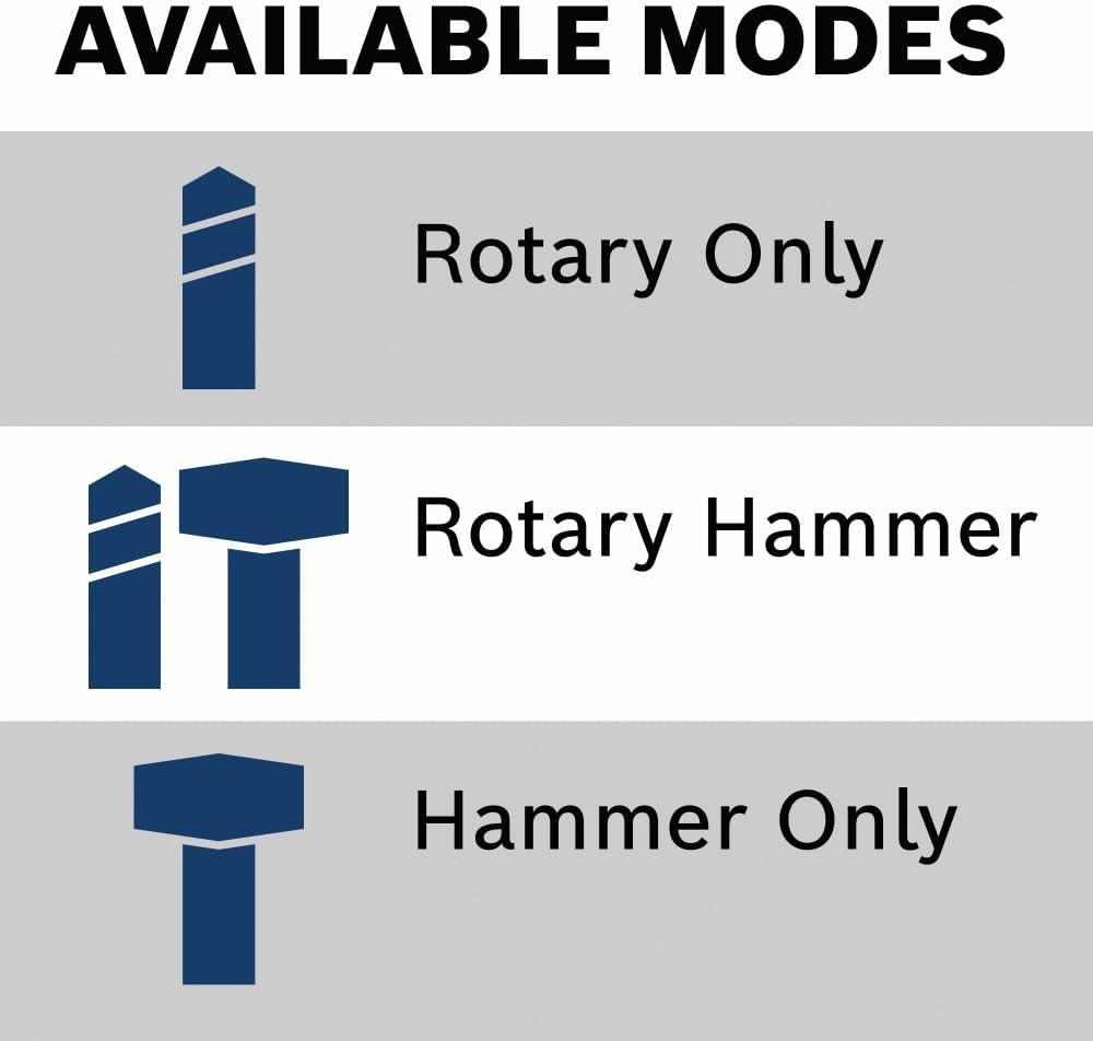 Bosch GBH18V-22N 18V Brushless SDS-plus® Bulldog™ 3/4 In. Rotary Hammer (Bare Tool)