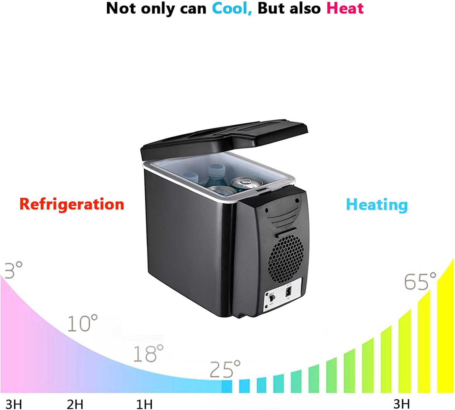 HELOU Portable Car Refrigerator, 6L Portable Home Refrigerator Mini Multi-Functional Food Drinks Warmer Cooler Fridge for Car Travel Beach Office,12V/24V/Household Voltage