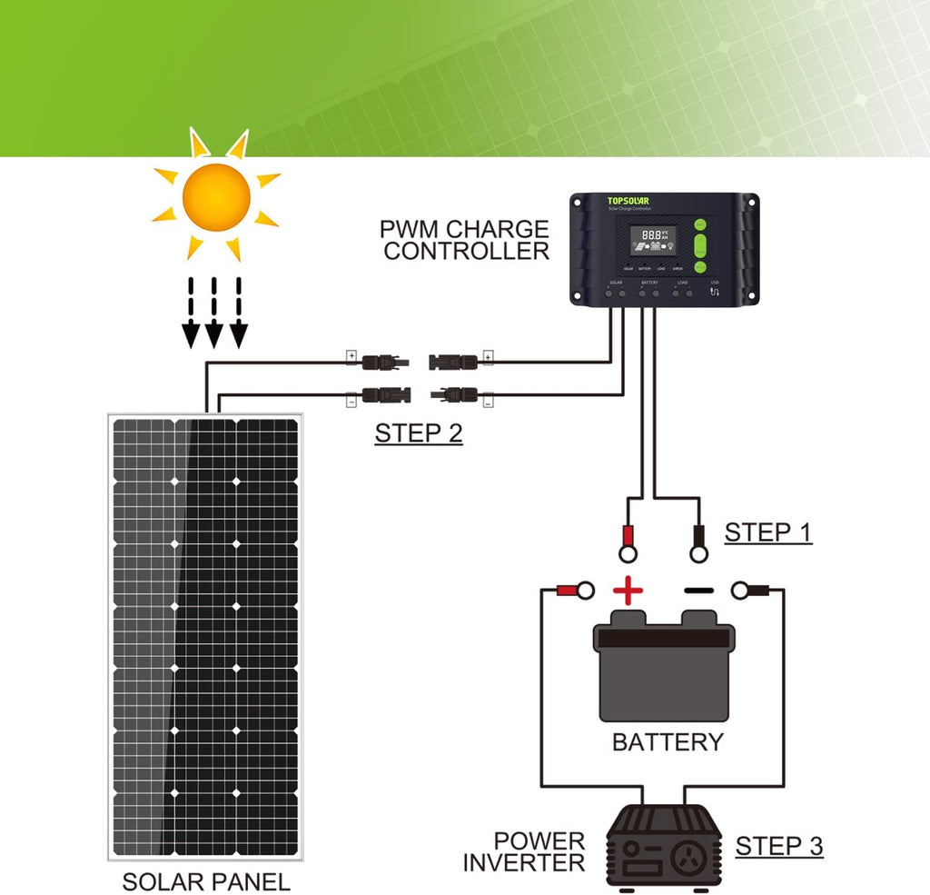 Topsolar Solar Panel Kit 170 Watt 12 Volt Monocrystalline Off Grid System for Homes RV Boat + 30A 12V/24V Solar Charge Controller + Solar Cables + Z-Brackets for Mounting