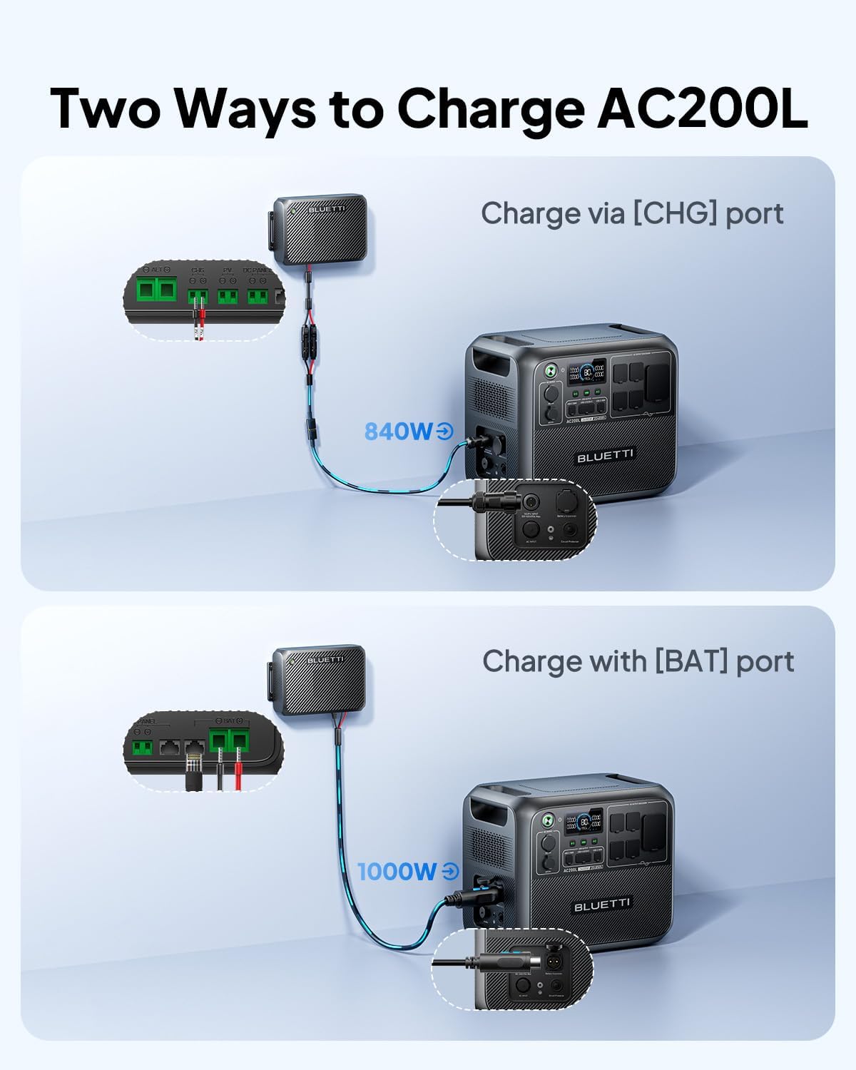 BLUETTI AC200L Portable Power Station with Charger 2 (Ships Separately), 2048Wh LFP Backup, 1200W Alternator Charger, 3.2 H Full Charge via Car, Perfect for Road Trips, RVs, Power Outages