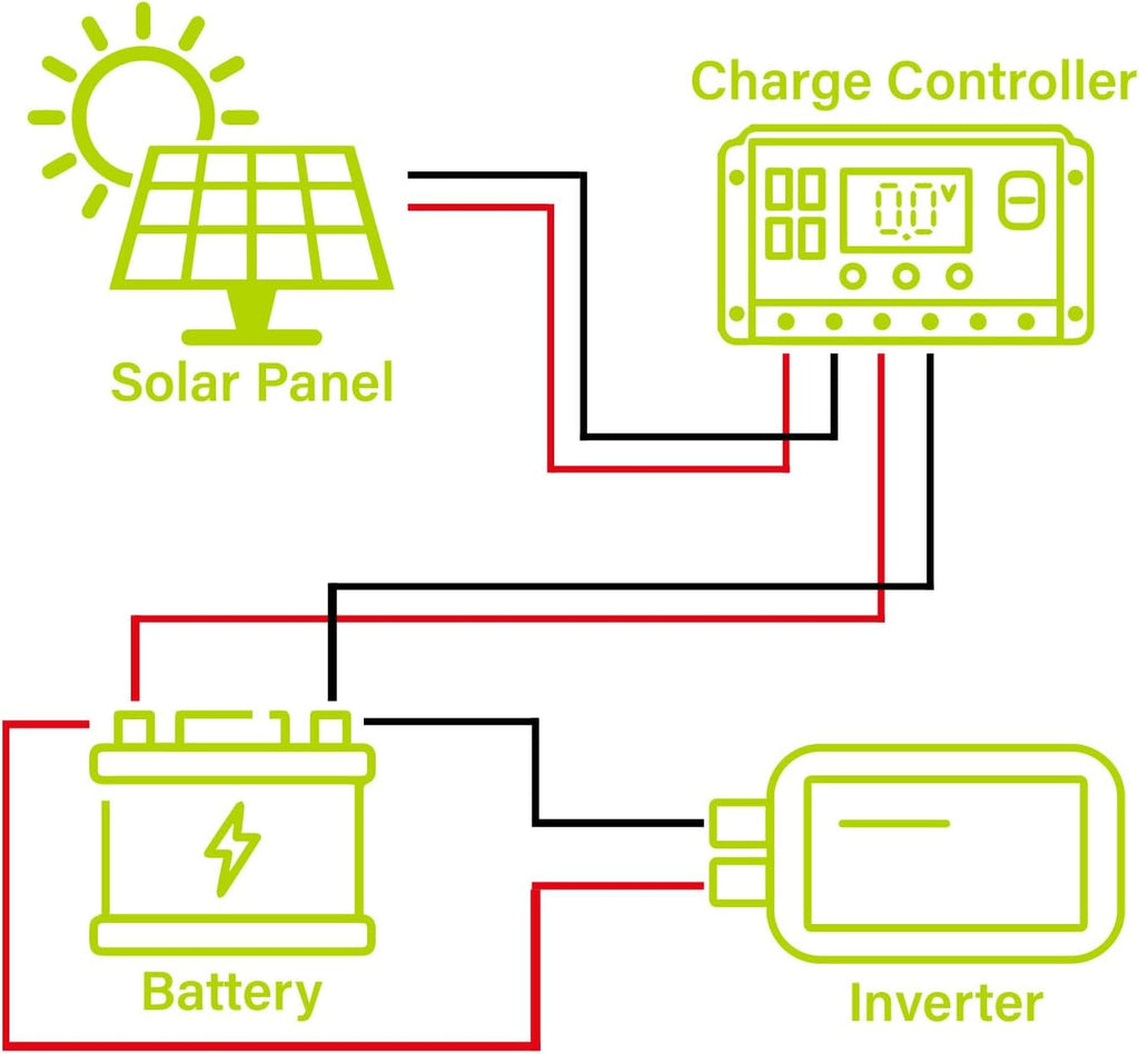 Newpowa PRO 200 Watt 12 Volt Monocrystalline 200W 12V Solar Panel, 9 busbar PV Module, High Efficiency Mono Module RV Marine Boat Off Grid