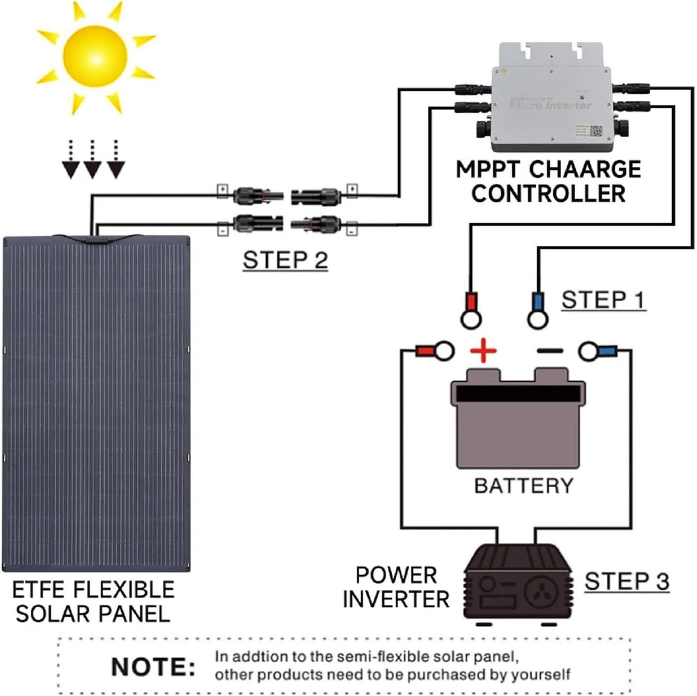 ALLPOWERS SF200 Flexible Solar Panel 200w Ultra Thin 3mm Bendable Monocrystalline Solar Charger with 25% Efficiency IP68 Waterproof for RV Van Marine Boat Camping Off Grid