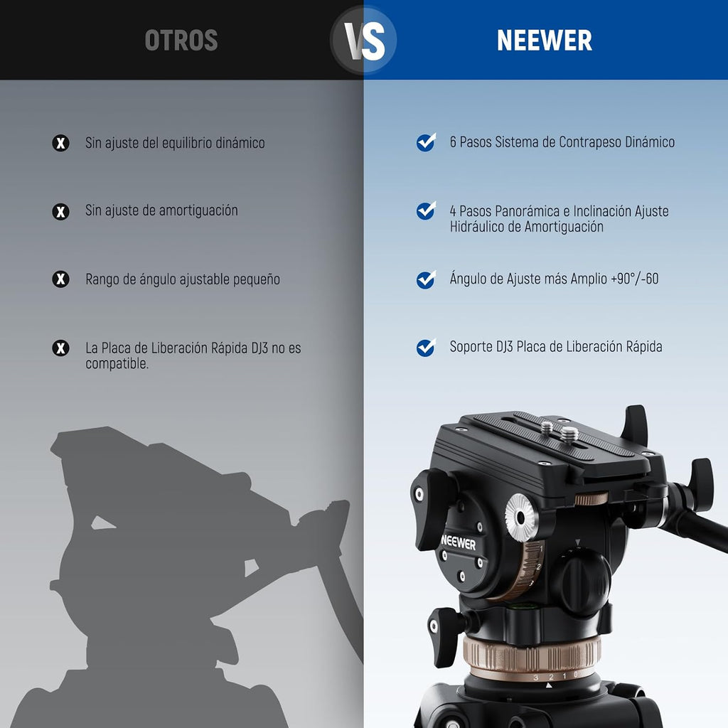 NEEWER Video Tripod Fluid Head w/ 6 Level Dynamic Counterbalance, 4 Level Pan/Tilt Damping, Handle, φ75mm Base, Metal Heavy Duty QR Plate Compatible with DJI RS Gimbals, Max Load 18lb, TH45