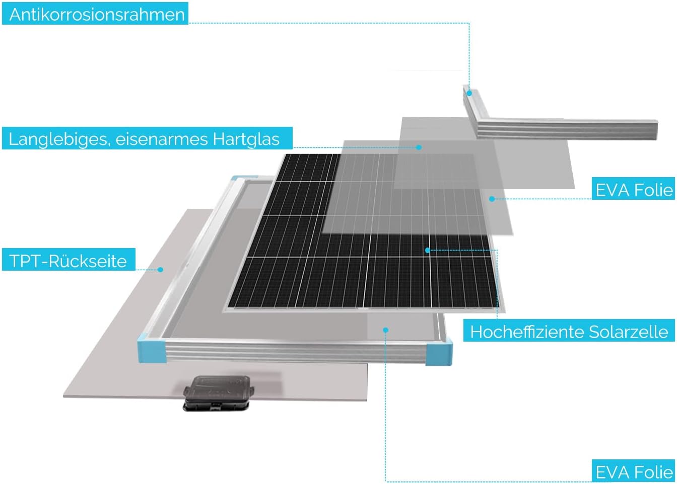 Renogy Solar Panel 175 Watt 16BB N-Type,12 Volt 175W Solar Panel 25% High-Efficiency, Ntype Solar Panels for RV Marine Cabin Roof Home Farm Battery and Other Off-Grid Applications