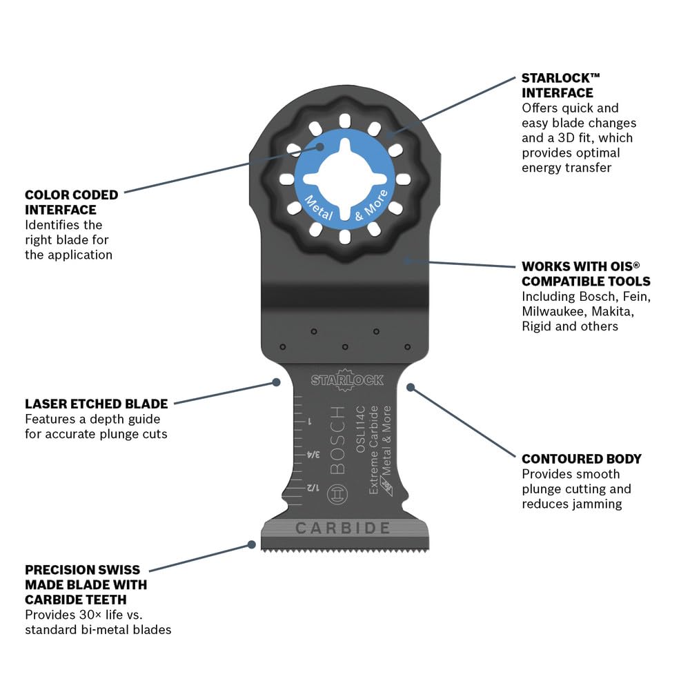 BOSCH 1-1/4 Inch OSL114C-10 Starlock Carbide Plunge Cut Blade 10-Pack - Professional Oscillating Multi-Tool Accessory with 3D Fit Interface, 30X Longer Life, Compatible with OIS Tools