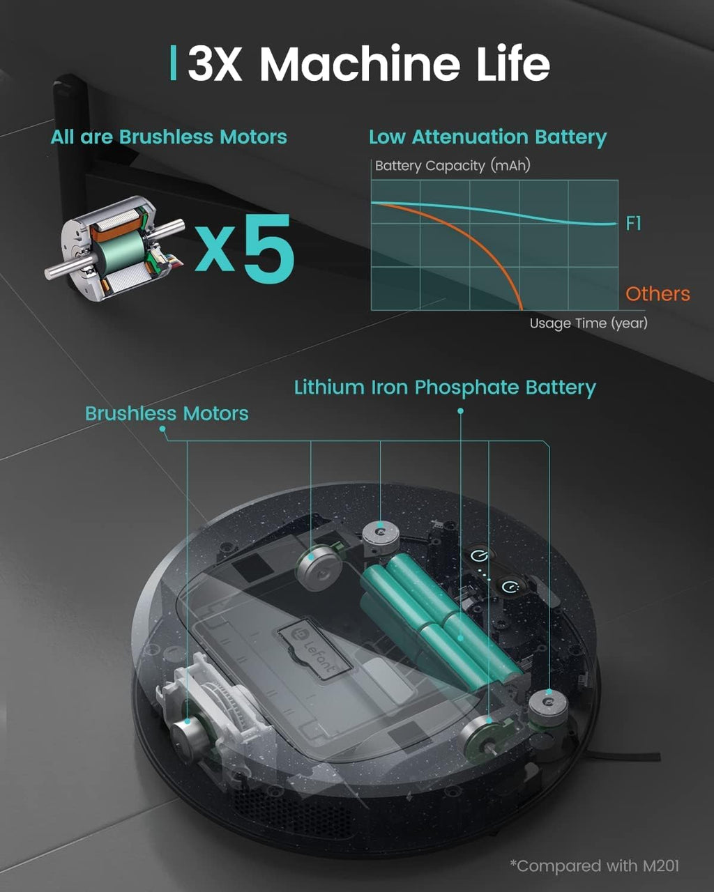 Lefant Robot Vacuum Cleaner(Slim), 4500Pa Suction & 150 Mins Runtime Vacuum Robot, 2.7inch Super Thin Robot with 600ml Dust Bin, F1 Robot Vacuum and Mop, Tangle-Free, Ideal for Pet Hair, Floor