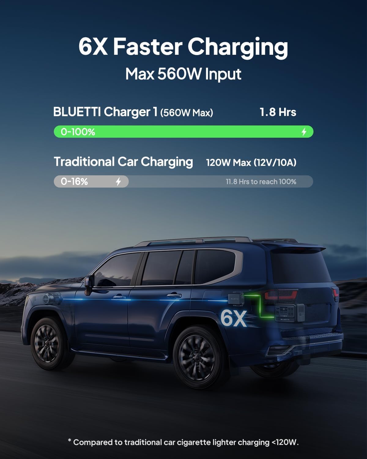 BLUETTI Elite 400 Portable Power Station with Charger 1 (Ship Separately), 560W DC-DC Alternator Charger, 7.5H Full Charge via Car, 3840Wh 2600W LFP Batttery Backup for Home Backup, Outage, RV Life