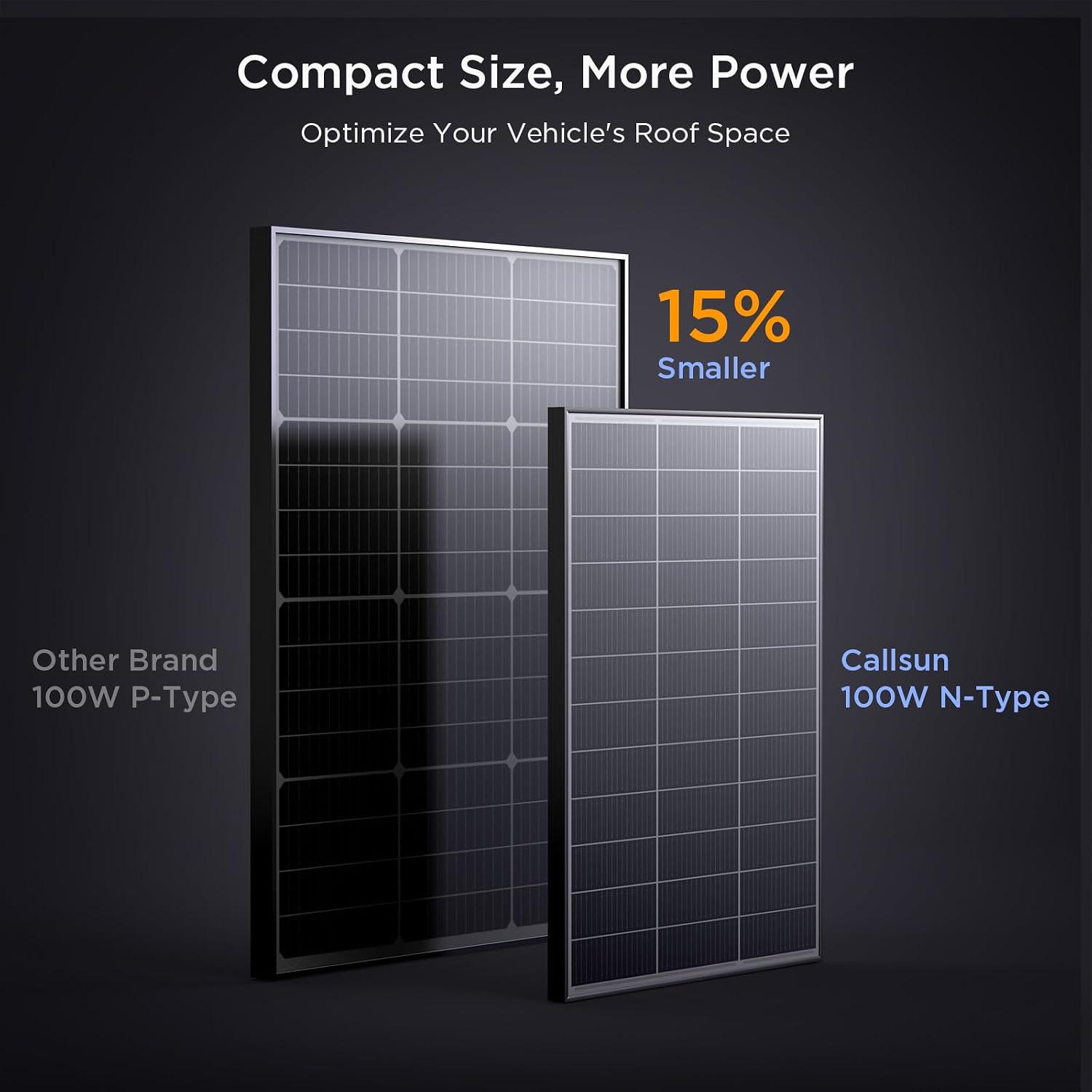 N-Type 16BB 200 Watt Solar Panel, 2×100W Solar Panels, 25% High Efficiency Monocrystalline PV Module,Compact Space-Saving for RV, Van, Marine, Cabin & Off-Grid 12/24VSystems