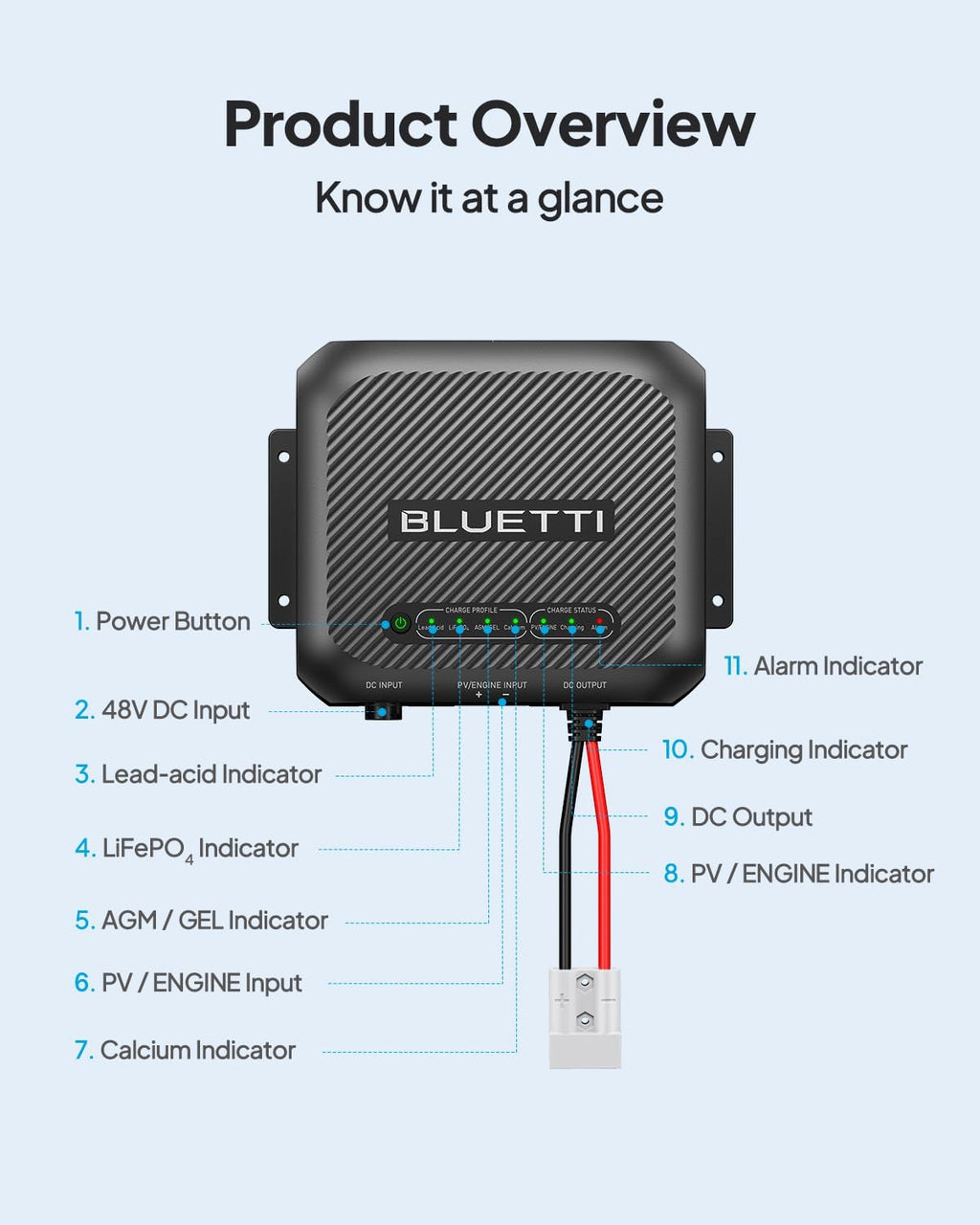 BLUETTI D40 DC-DC Battery Charger for RV Batteries, 12V/400W Output RV Battery Charger for Charging LiFePO₄, AGM/Gel, Lead-Acid, and Calcium Batteries