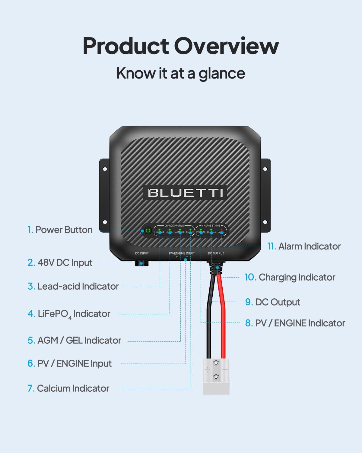 BLUETTI D40 DC-DC Battery Charger for RV Batteries, 12V/400W Output RV Battery Charger for Charging LiFePO₄, AGM/Gel, Lead-Acid, and Calcium Batteries