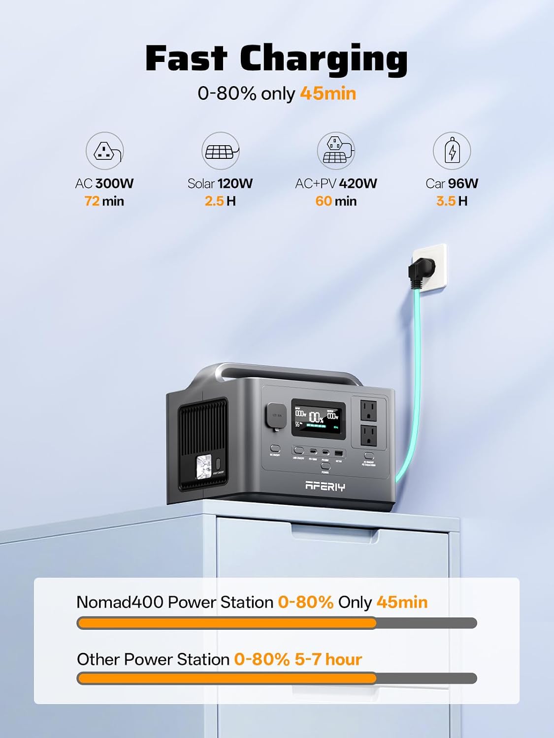 AFERIY Portable Power Station 800W Peak/400W Rated,45min Fast Charging, 80000mAh/256Wh LiFePO4 Battery, 10ms UPS, Solar Powered Power Bank with AC Outlet 120V for Camping, Outdoor, Emergency,Home Use