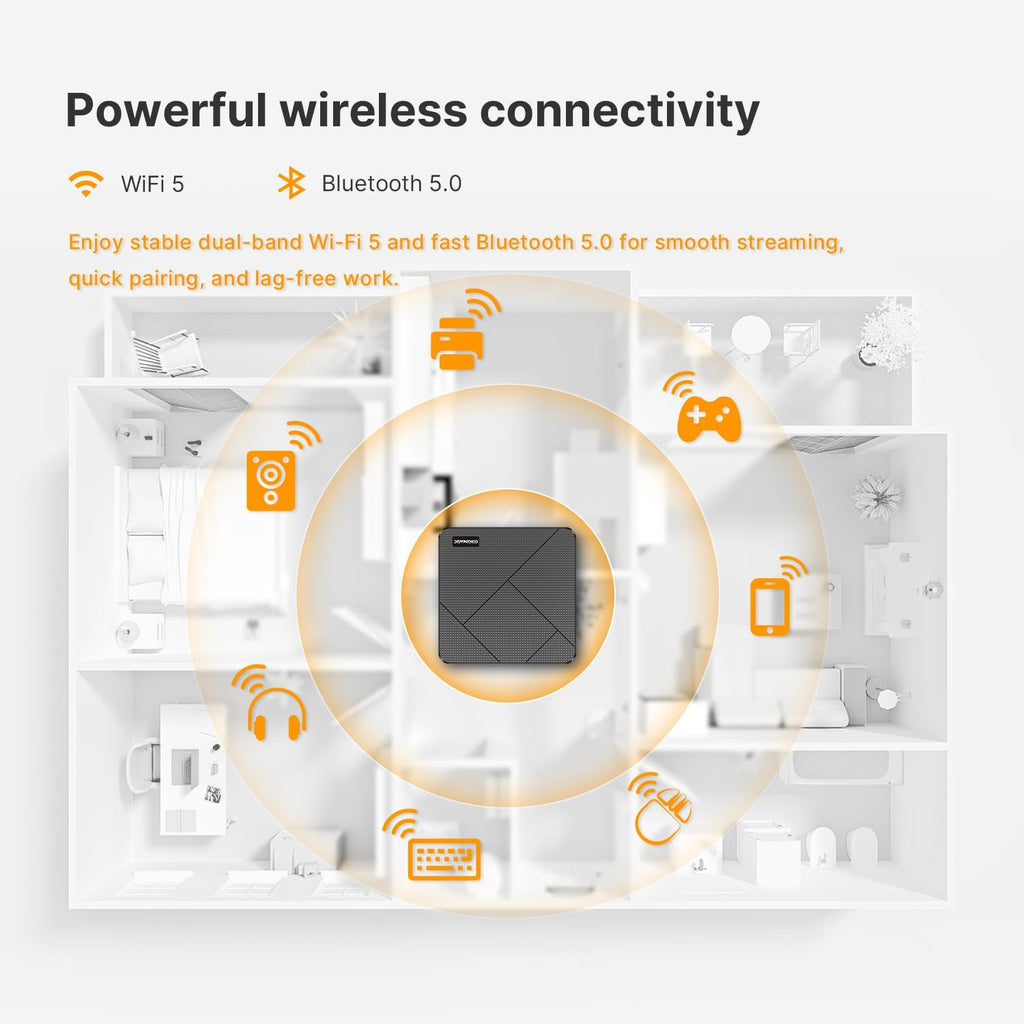 C4 Mini PC | Ryzen 5 3550H |16GB DDR4 RAM |512GB NVMe SSD | Dual 1GbE | 4K Triple Display, HDMI+DP+USB-C, WiFi 5, BT 5.0,11 Pro OS