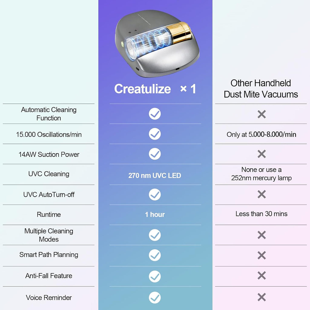 Cordless Rechargeable X1 Bed Vacuum Robot 1-Click Deep Cleaning,Mattress Vacuum Cleaner 14AW Strong Suction 270nm Deep Ultraviolet Lamp,Specially Designed for Mattresses,Auto for Pet Hair and Dust