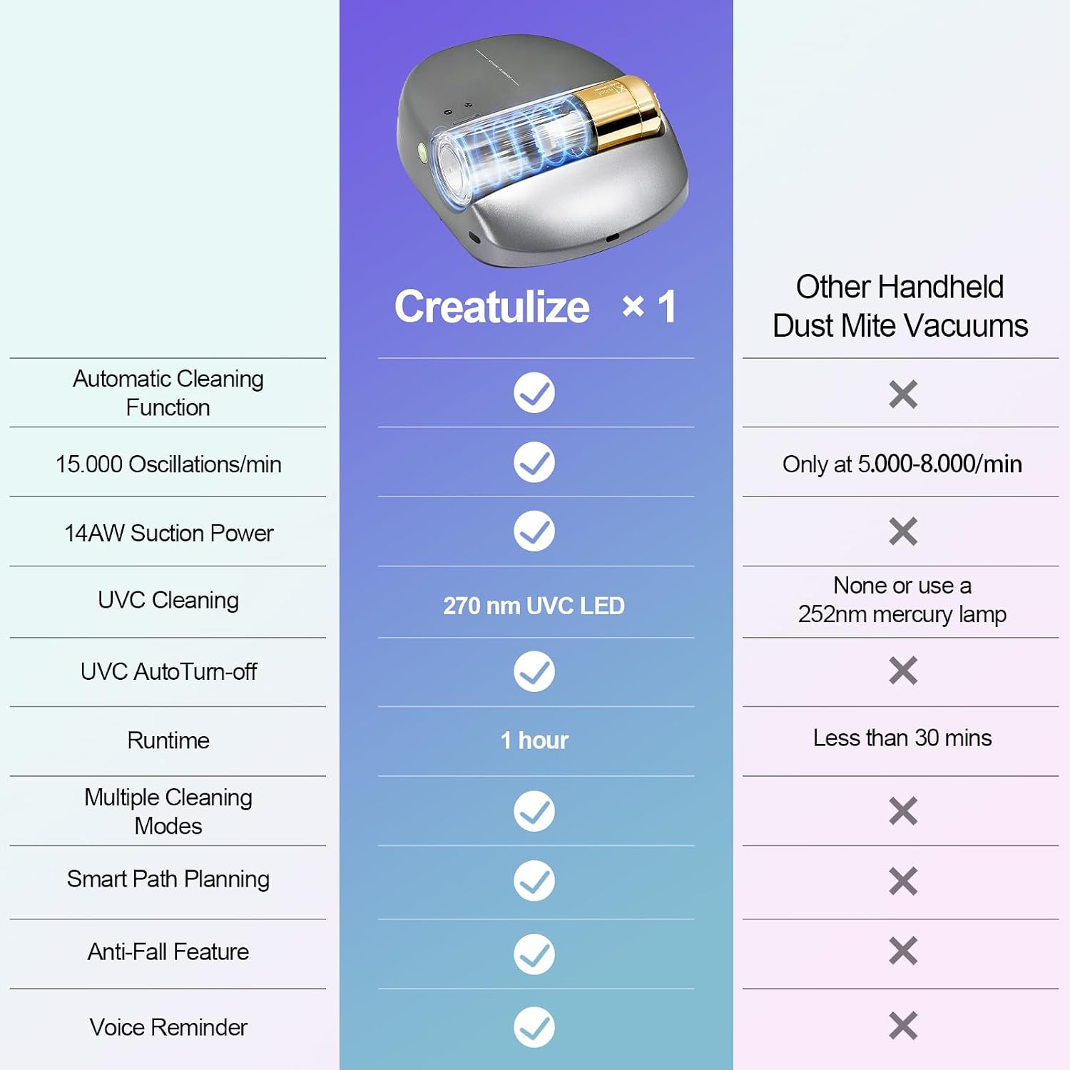 Cordless Rechargeable X1 Bed Vacuum Robot 1-Click Deep Cleaning,Mattress Vacuum Cleaner 14AW Strong Suction 270nm Deep Ultraviolet Lamp,Specially Designed for Mattresses,Auto for Pet Hair and Dust
