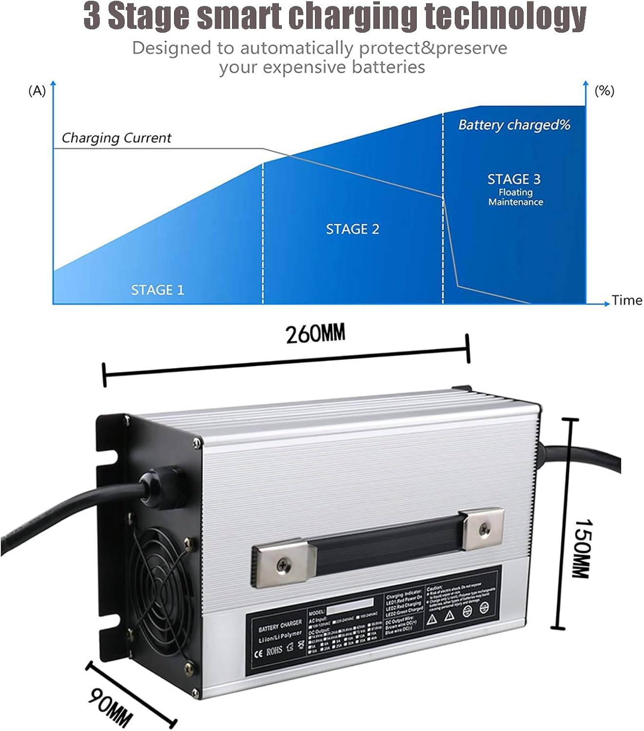 24V 40A Forklift Battery Charger, Fully-Automatic Electric Pallet Jack, Forklift Charger Smart Portable Charger for 200AH-320AH Lead-Acid Batteries,350a