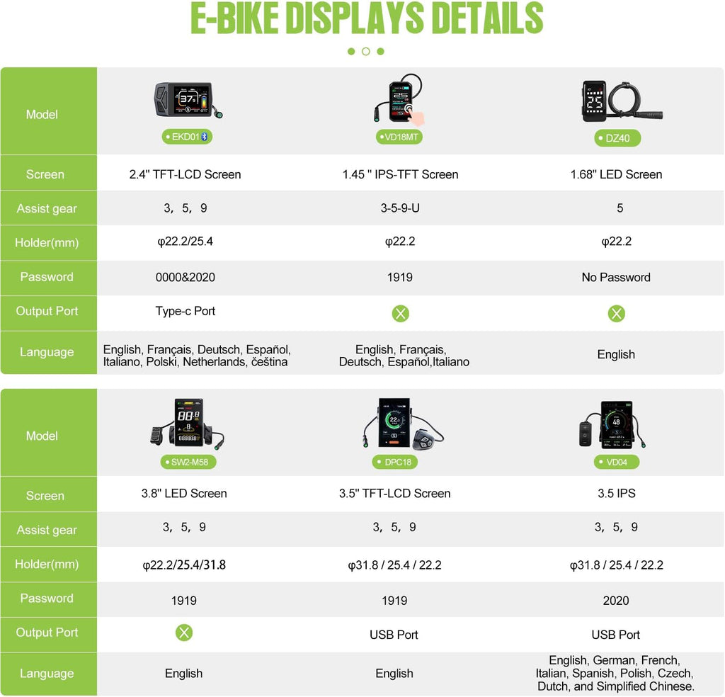 BAFANG G020 48V 500W Front Hub Motor Electric Bike Conversion Kit for 26'/700C Wheel Drive Engine with LCD Display &Optional Ebike Battery