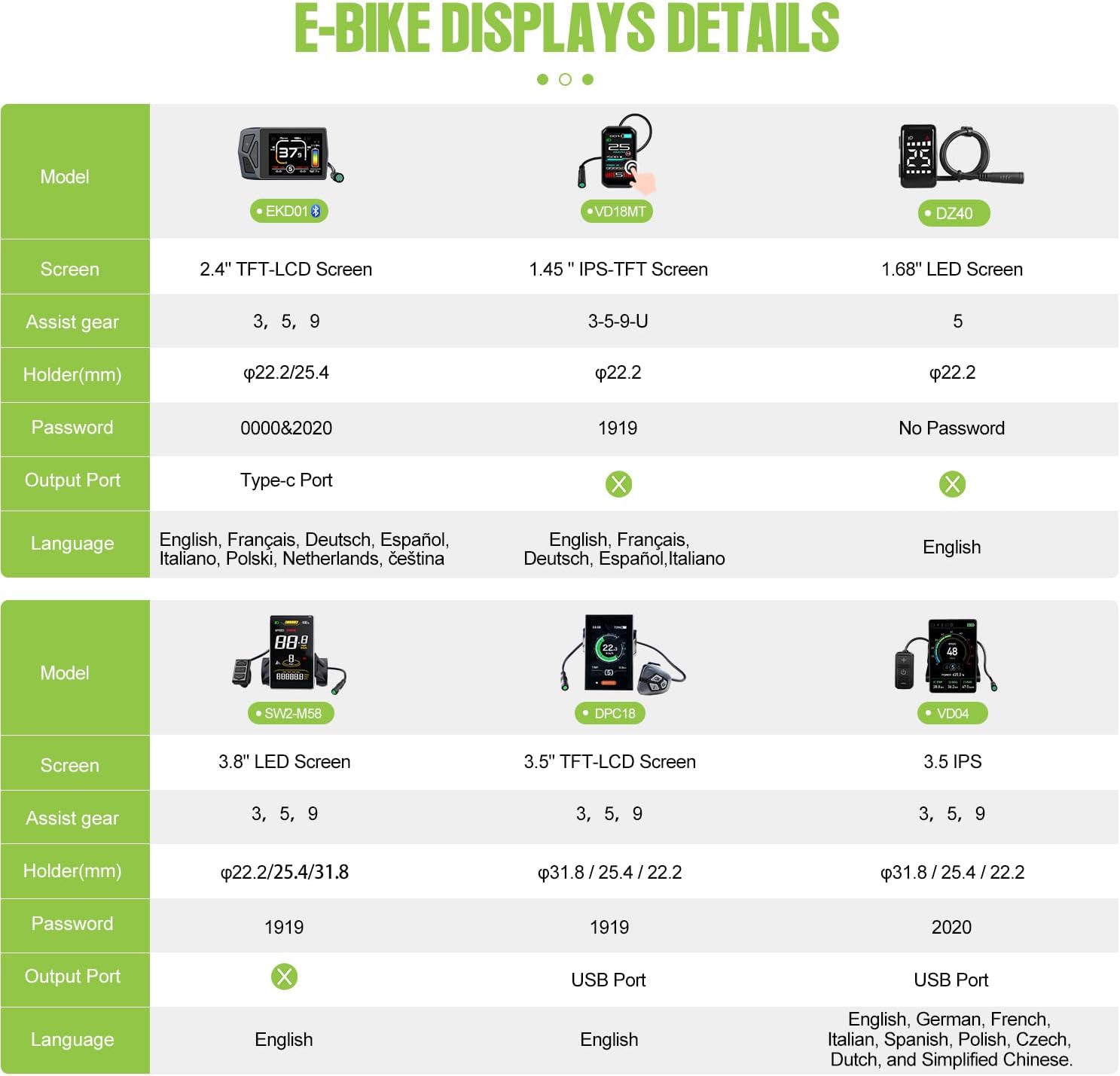 BAFANG G020 48V 500W Front Hub Motor Electric Bike Conversion Kit for 26'/700C Wheel Drive Engine with LCD Display &Optional Ebike Battery