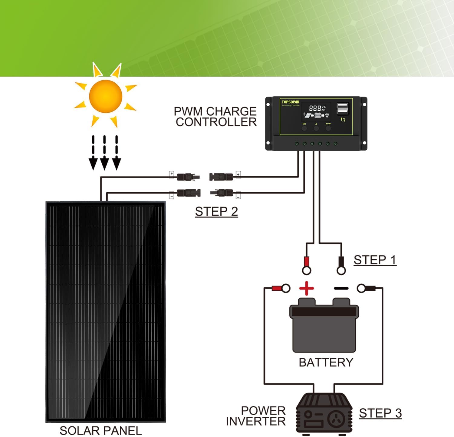 Topsolar Solar Panel 340W, 12 V/24V Monocrystalline Solar Panel PV Panel Off Grid Solar Power for Motorhome, Shed, Campervan, Caravan and Boat
