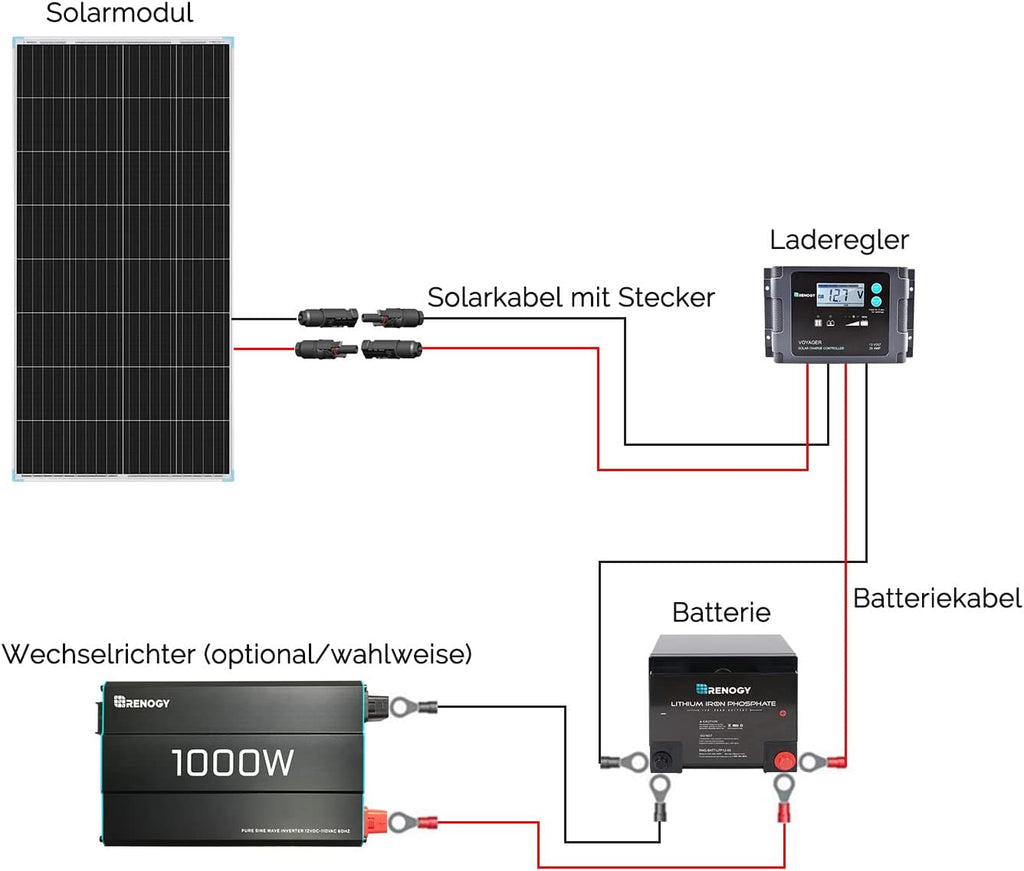 Renogy Solar Panel 175 Watt 16BB N-Type,12 Volt 175W Solar Panel 25% High-Efficiency, Ntype Solar Panels for RV Marine Cabin Roof Home Farm Battery and Other Off-Grid Applications
