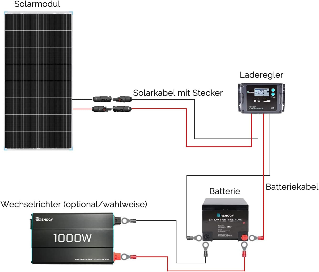 Renogy Solar Panel 175 Watt 16BB N-Type,12 Volt 175W Solar Panel 25% High-Efficiency, Ntype Solar Panels for RV Marine Cabin Roof Home Farm Battery and Other Off-Grid Applications