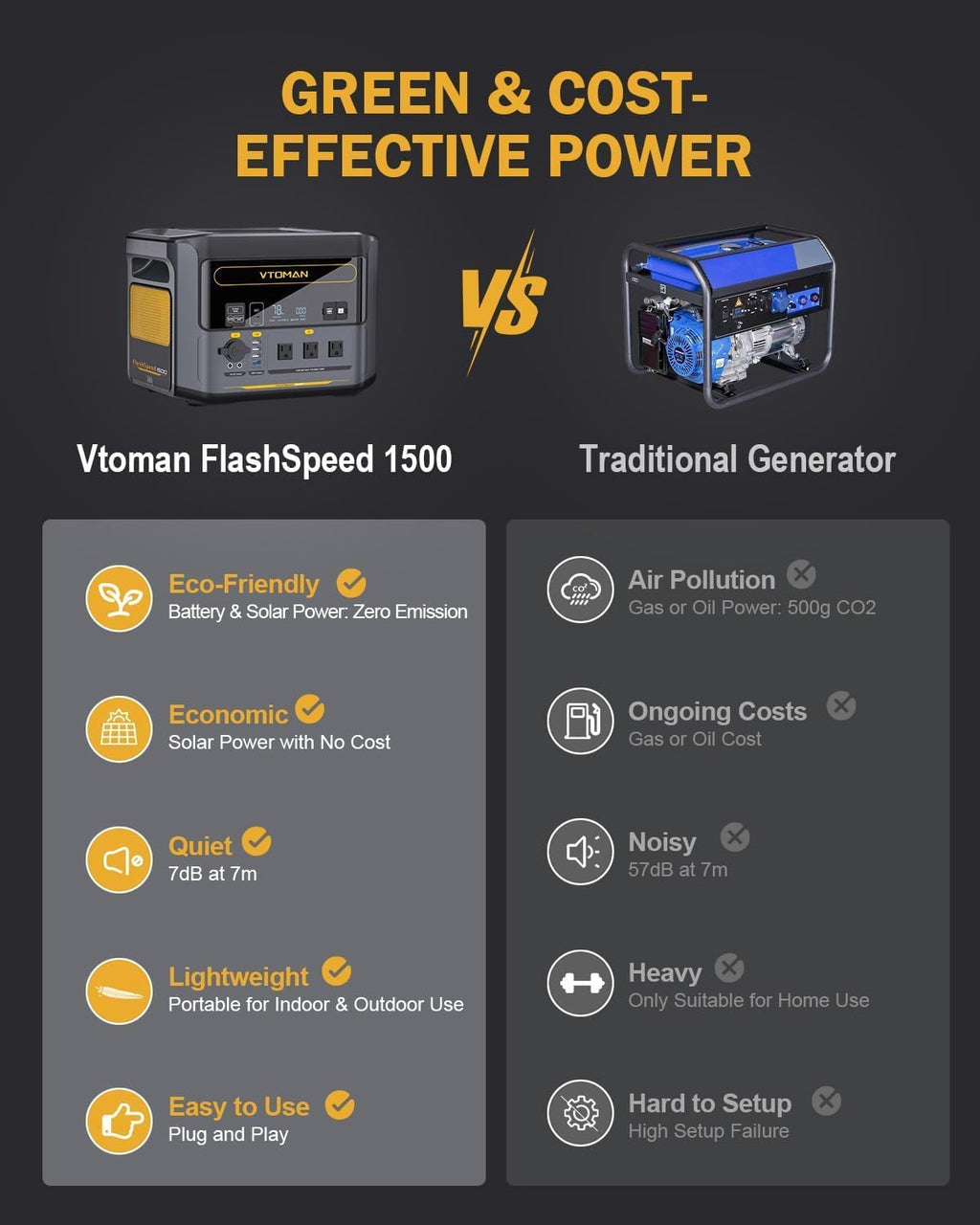 VTOMAN FlashSpeed 1500 Portable Power Station 1548Wh, Recharge 0-100% within 1H, LiFePO4 (LFP) Battery Powered Solar Generator with 110V/1500W AC Output/Input, 100W USB Port