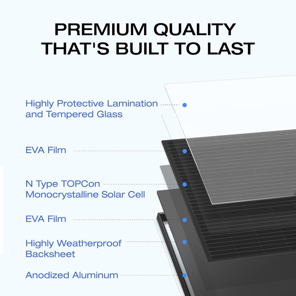 EF ECOFLOW 175W Solar Panel, 25% High-Efficiency N-Type Solar Cell, IP68 Waterproof Rate, Plug-&-Play Solar Panels for Camping, RV, Home, Designed for Class B Vans (Mounting Feet Included)