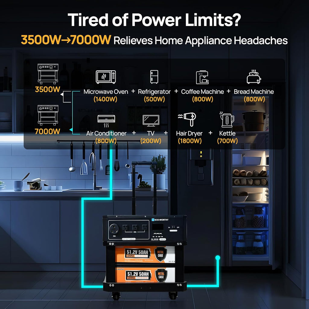 ECO-WORTHY 5120Wh Portable Power Station SL3500 with 4×200W Portable Solar Panels, 120V 3500W AC Output Camping Kit Emergency Backup Home Blackout RV