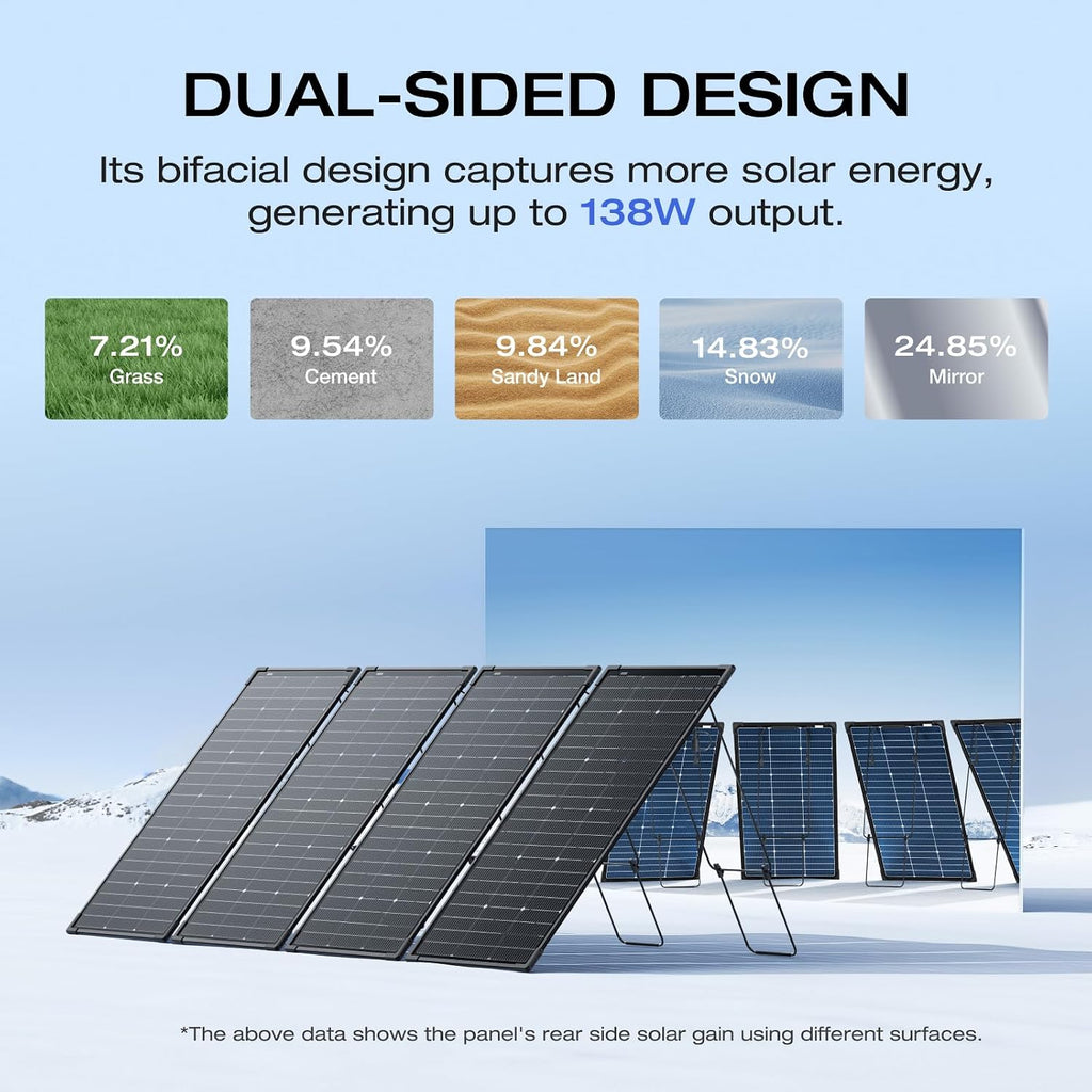EF ECOFLOW 4PCS 125W Solar Panels, 500W Bifacial Rigid Modular Solar Panel Up to 25% Efficiency with IP68 Waterproof Rate, Adjustable Support and Solar Angle Guide for Camping, RVs & Home