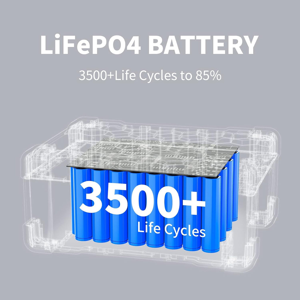 pecron 3072Wh Extra Battery, Expanding Capacity Only for E2000LFP