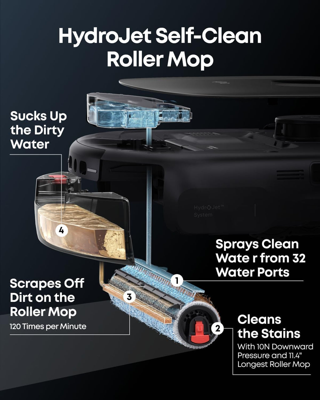 eufy Robot Vacuum E25, 20,000 Pa Suction,HydroJet Always-Clean Roller Mop, All-in-One Robot Vacuum and Mop Combo, Edge-to-Corner Cleaning, Zero-Tangle Design, AI Obstacle Avoidance (Upgraded)