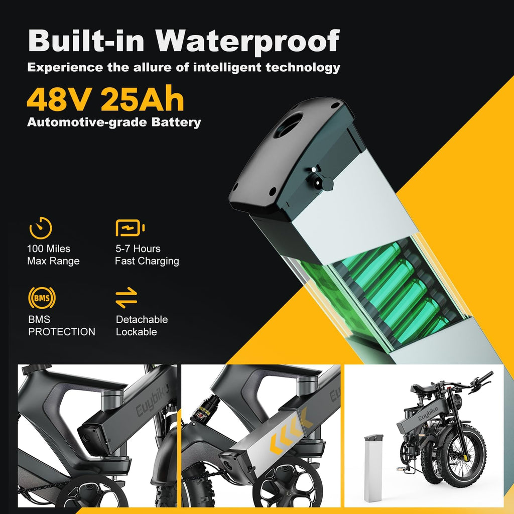 3000W/2000W Peak Dual Motor/Single Motor Foldable Electric Bike for Adults, 52V 30Ah Removable Battery, 35 MPH & 120 Miles, 20'x4.0' Fat Tire Mountain Bicycle, Magnesium Alloy Frame Dirt Ebike