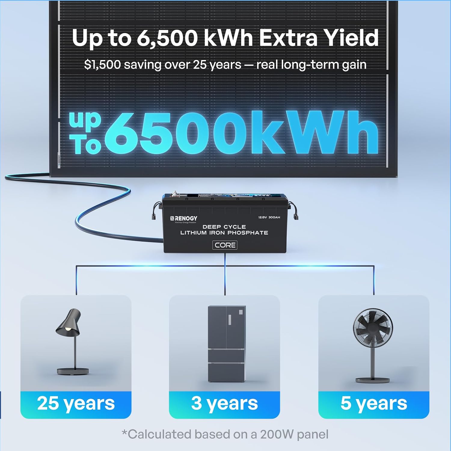 Renogy ShadowFlux Solar Panels, N-Type Anti-Shading Panels for 12V/24V Systems with 25% High-Efficiency PV Modules, 200W ShadowFlux N-Type Panel