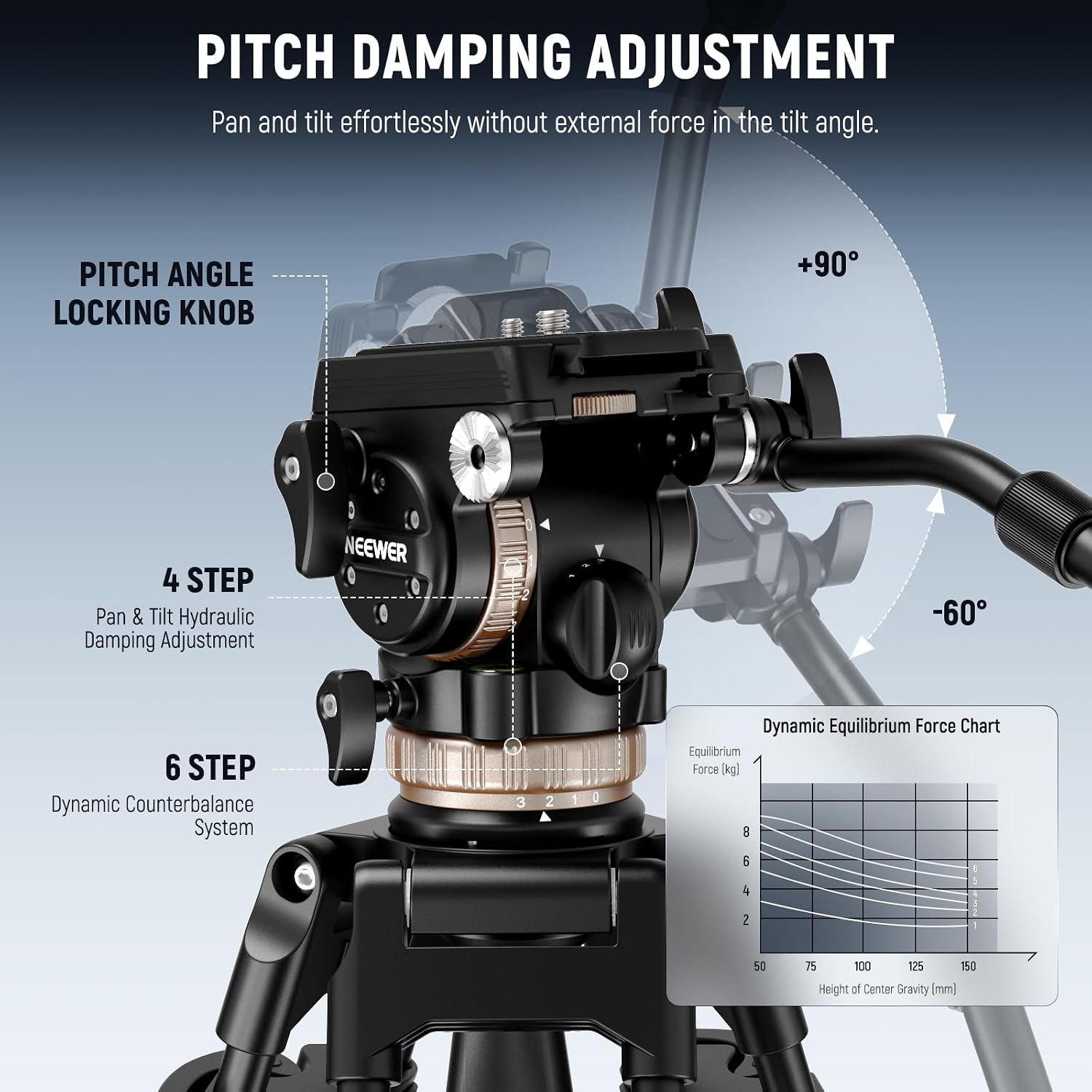 NEEWER Video Tripod Fluid Head w/ 6 Level Dynamic Counterbalance, 4 Level Pan/Tilt Damping, Handle, φ75mm Base, Metal Heavy Duty QR Plate Compatible with DJI RS Gimbals, Max Load 18lb, TH45