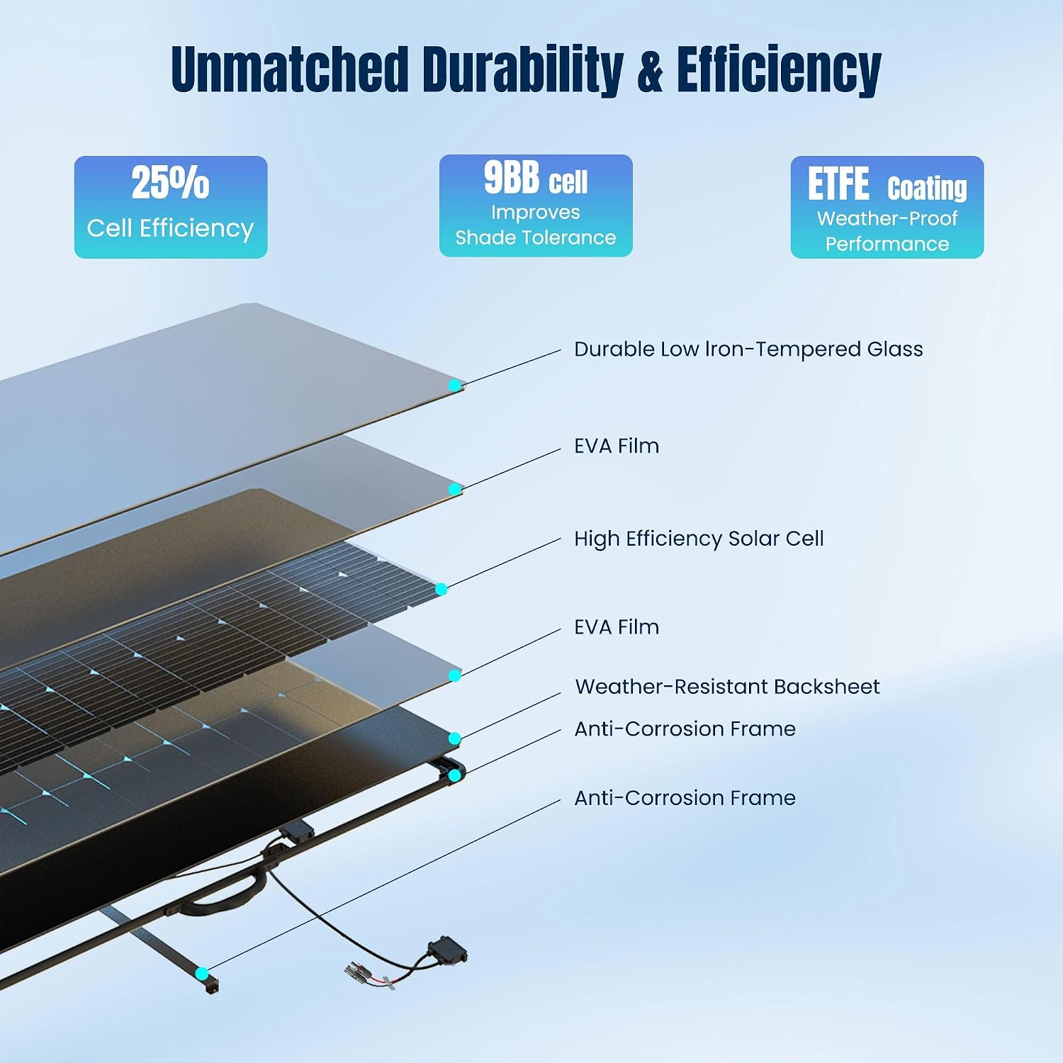 ACOPOWER 400W Mono Portable Foldable Solar Panel - 2pcs 200W, 25% Efficiency, Black, Professional Portable Style - Ideal for RV, Camping, Off Grid