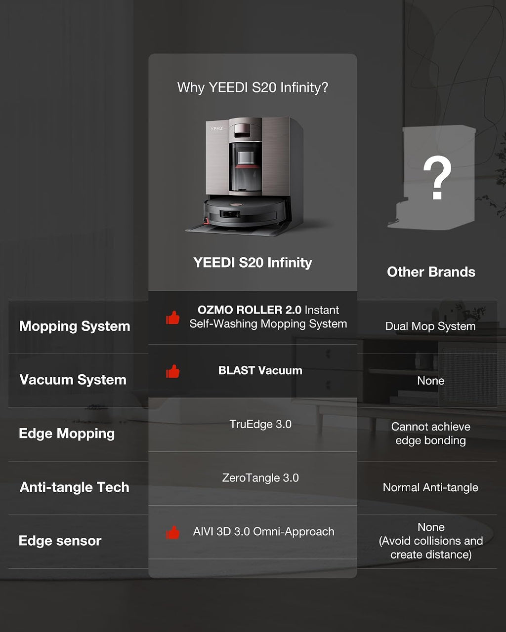 Yeedi S20 Infinity Robot Vacuum&Mop with 19,500Pa Blast Suction, PowerBoost Charging, OZMO Roller 2.0 Self-Washing, Bagless OmniCyclone Station with Hot Mop Washing&Heat Drying, AIVI 3D Navigation