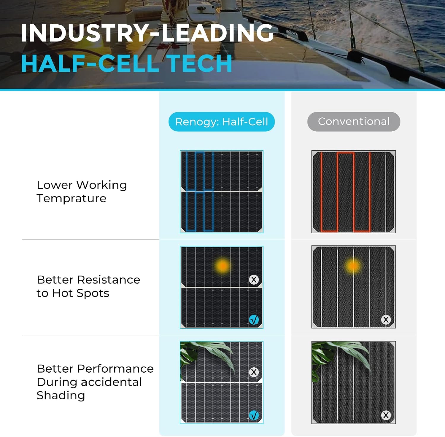 Renogy Solar Panels 200 Watt 12V, Flexible Solar Panel 200W 22% High-Efficiency, 240° Ultra Lightweight Solar Panels for Marine RV Cabin Van Car Boat Camping Curve Surfaces