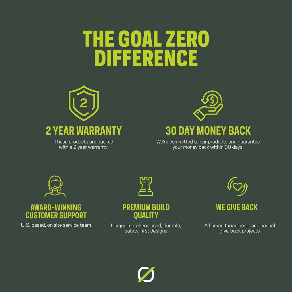 Goal Zero Nomad 100 Watt Monocrystalline Portable Solar Panel