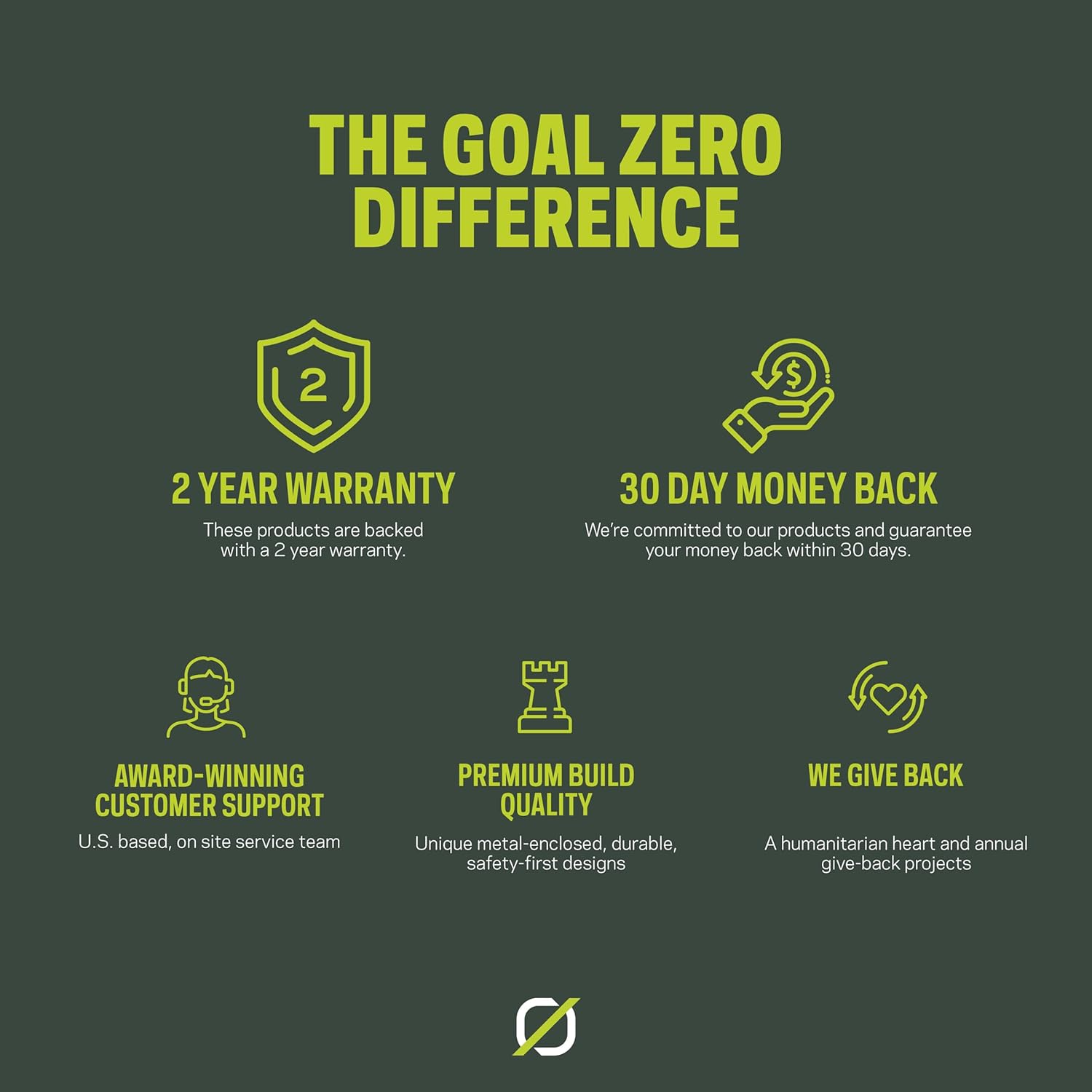 Goal Zero Nomad 100 Watt Monocrystalline Portable Solar Panel