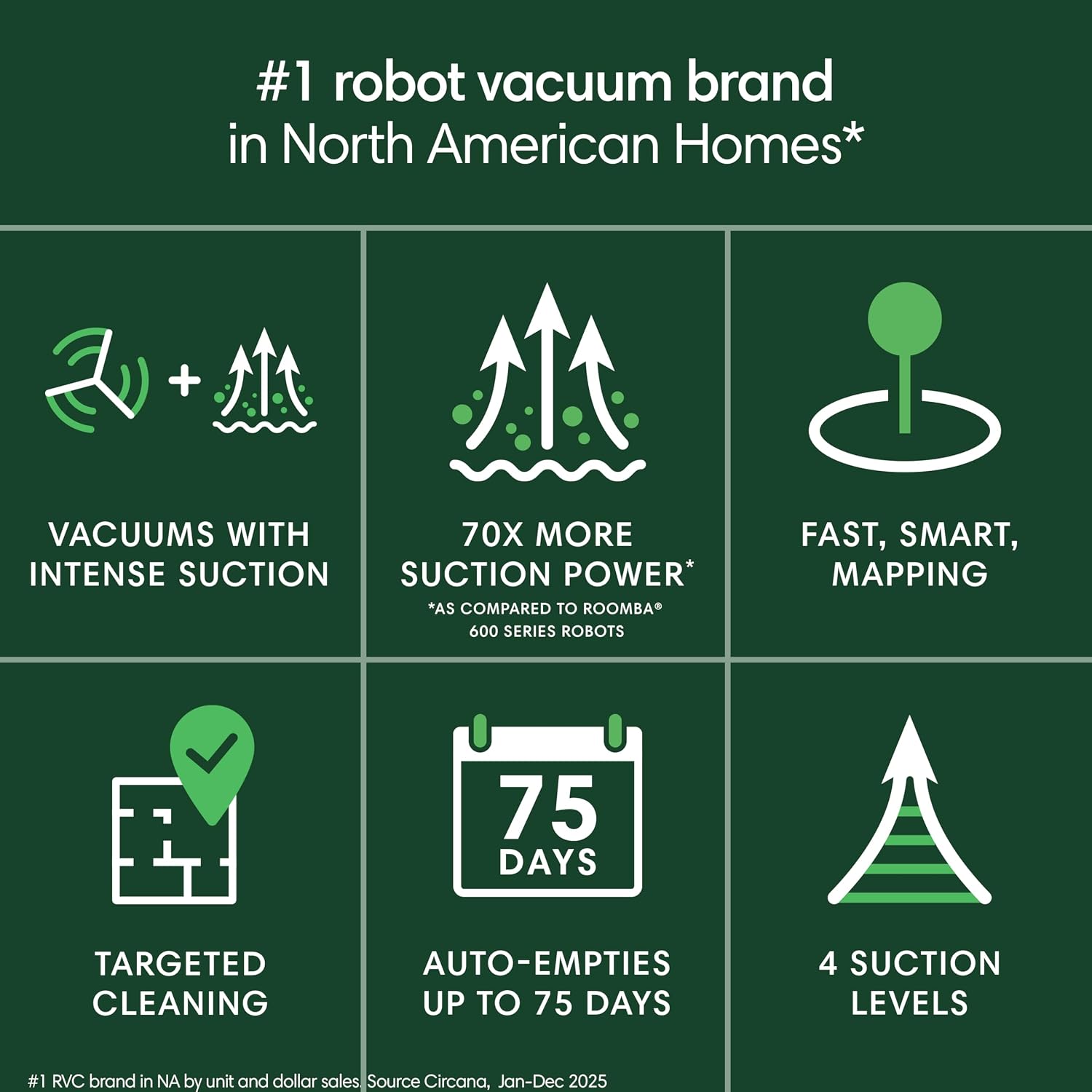 iRobot Roomba 105 Vac Robot Vacuum with AutoEmpty Dock - Self-Empties for 75 Days, Easy to use, Intense Power-Lifting Suction, LiDAR Navigation, Multi-Surface Cleaning, Cleans in Neat Rows
