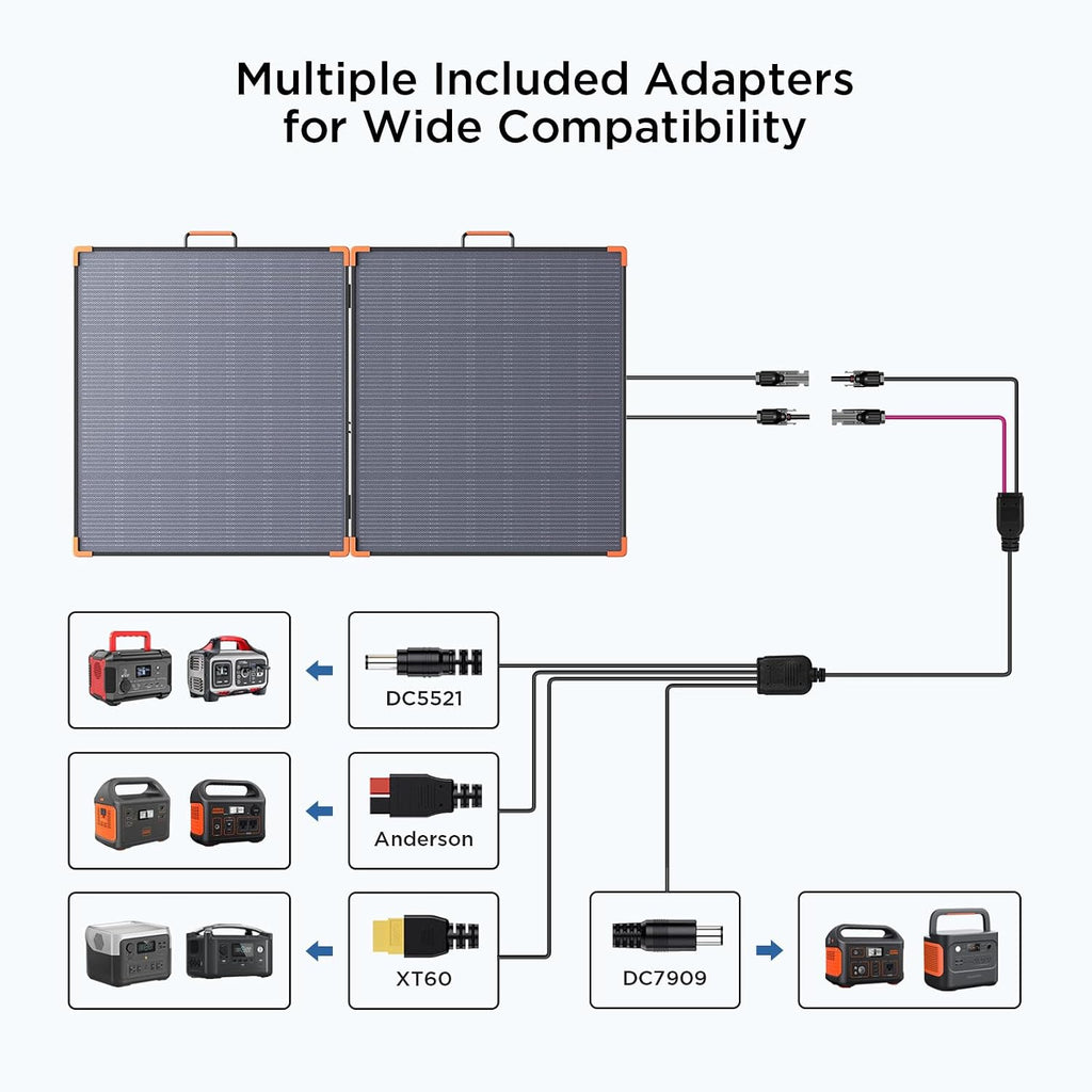 ZOUPW 180W Portable Solar Panel N-Type 16BB,25% High Efficiency Foldable Solar Charger for Jackery 1000V2/Ecoflow Delta/Bluetti/Anker Solix,12.3 LBS IP68 Waterproof for RV Camping Off-Grid