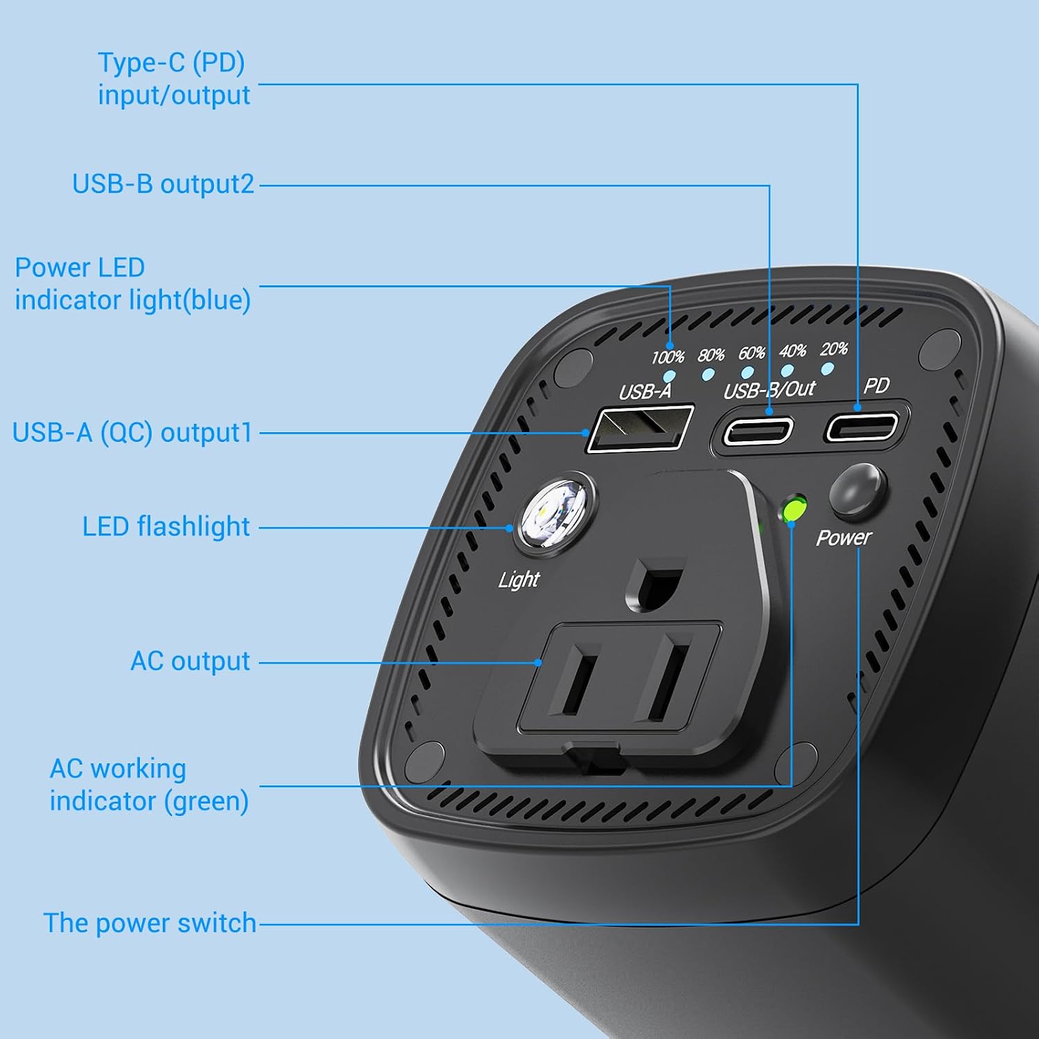 PAFISH Portable Power Bank with AC Outlet,31200mAh with 4 Output Travel Laptop Power Station,External Battery Pack for Outdoors Travel Emergency,Power Bank for HP, Notebooks, MacBook,Drone,Camera