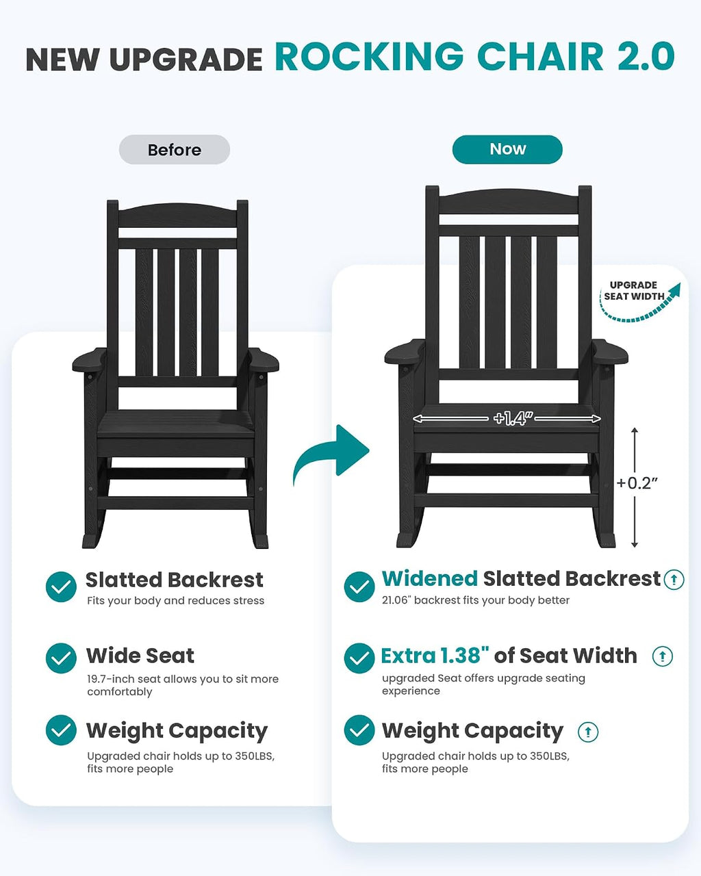 SERWALL Oversized HDPE Outdoor Rocking Chair Set of 2, Patio Rocking Chairs, All-Weather Porch Rockers for Adults, Black