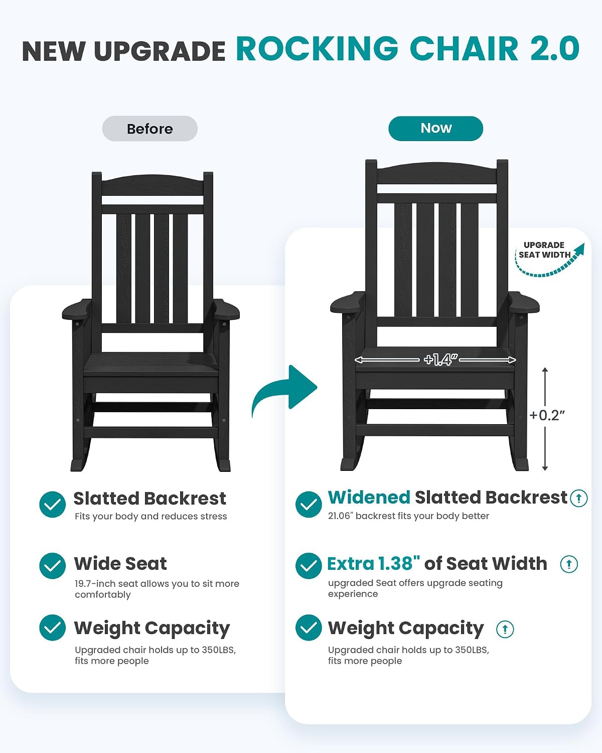 SERWALL Oversized HDPE Outdoor Rocking Chair Set of 2, Patio Rocking Chairs, All-Weather Porch Rockers for Adults, Black