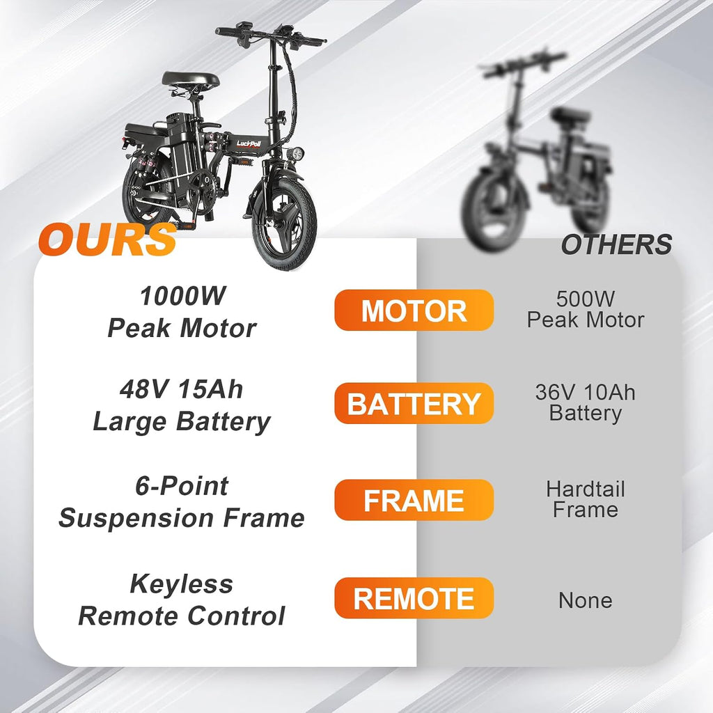 Lightweight Folding Mini Electric Bike for Adults–14 Inch Electric Bicycles Ebike,2000W/1000W, 40/28MPH,52V 25Ah & 48V 15Ah,60-80mi Range, Removable Battery