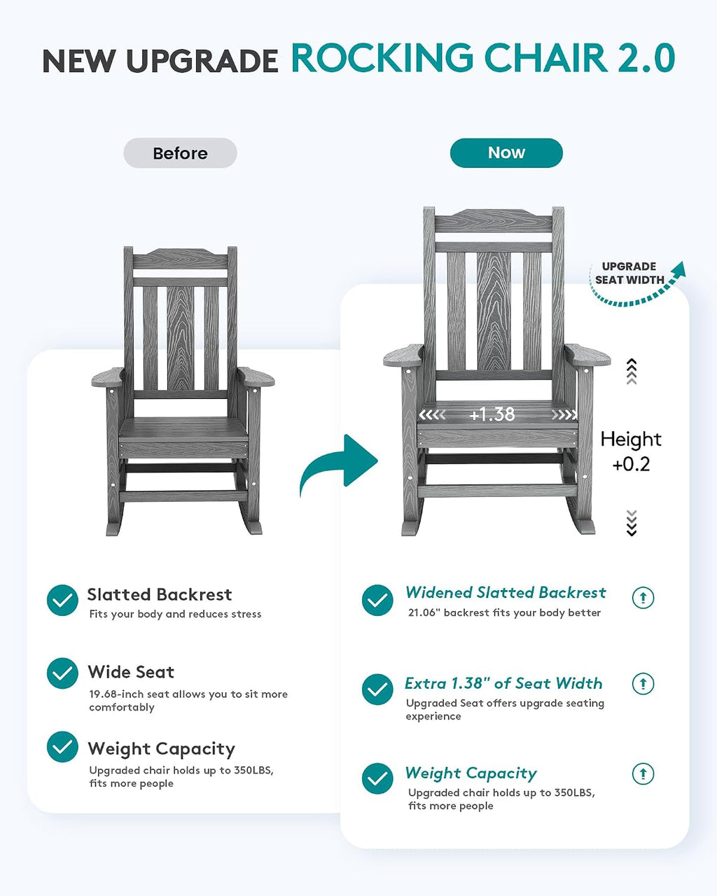 SERWALL Oversized Outdoor Rocking Chair Set of 4, All Weather Patio Rocking Chair, HDPE Poly Rocking Chair for Adults, Heavy Duty Front Porch Rocker,Unique Gray