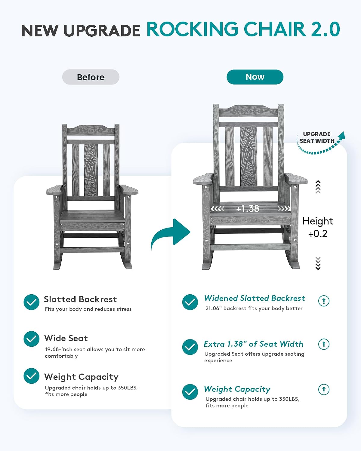 SERWALL Oversized Outdoor Rocking Chair Set of 4, All Weather Patio Rocking Chair, HDPE Poly Rocking Chair for Adults, Heavy Duty Front Porch Rocker,Unique Gray