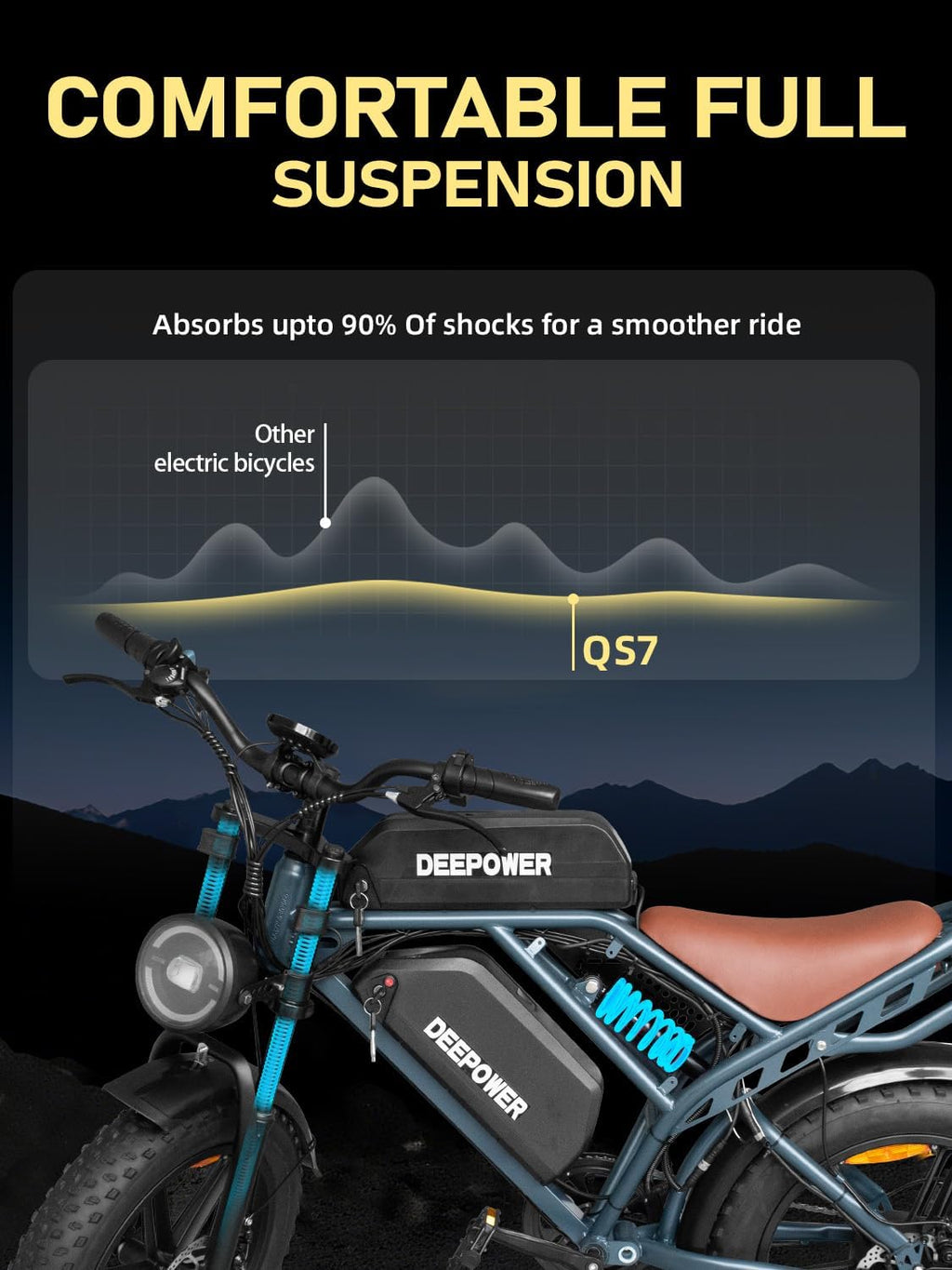 DEEPOWER Electric Bike for Adults,1500W Peak Motor,30MPH Ebike,48V 60AH Battery, 120-180 Miles,20' Fat Tire Electric Dirt Bike, Shaman0 7-Speed Ebikes