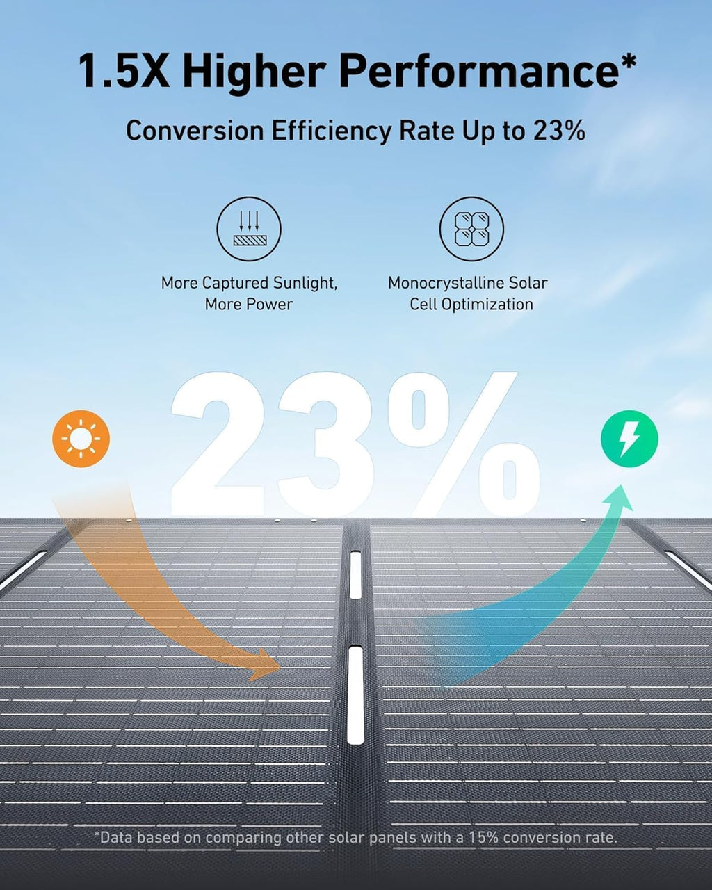 Anker SOLIX PS200 Solar Panel ×3 with Adjustable Kickstand, 3× 200W Foldable Portable Solar Charger, IP67 Waterproof, 23% Higher Energy Conversion Efficiency, for Camping, RVs, and Blackouts（Renewed）