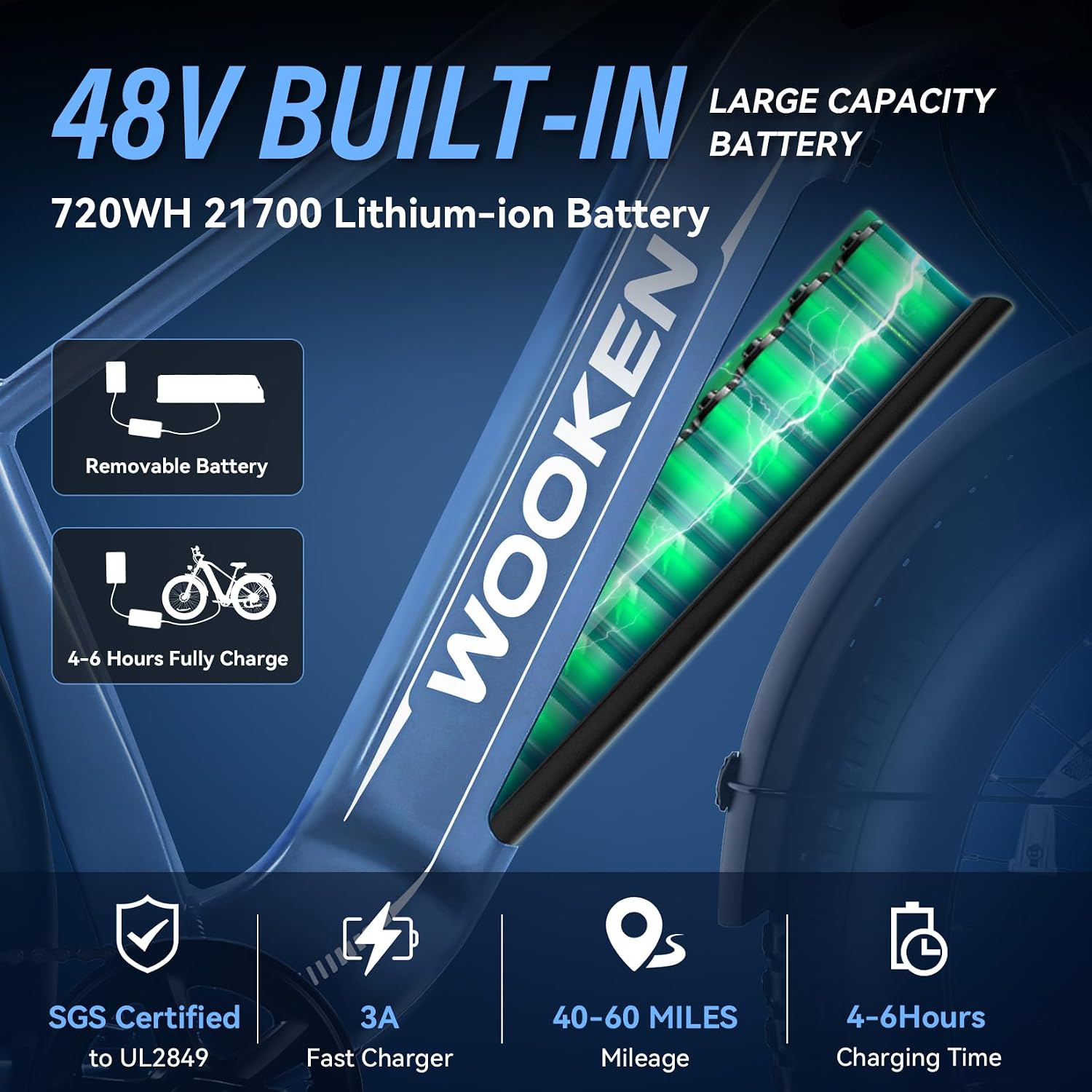 Wooken Gale 1500W Electric Bike 26' x 4.0 Fat Tire Electric Bike, EBike for Adults with 48V 720WH Removable Battery, Up to 60Miles Ebikes,7 Speed,SGS Certified to UL2849