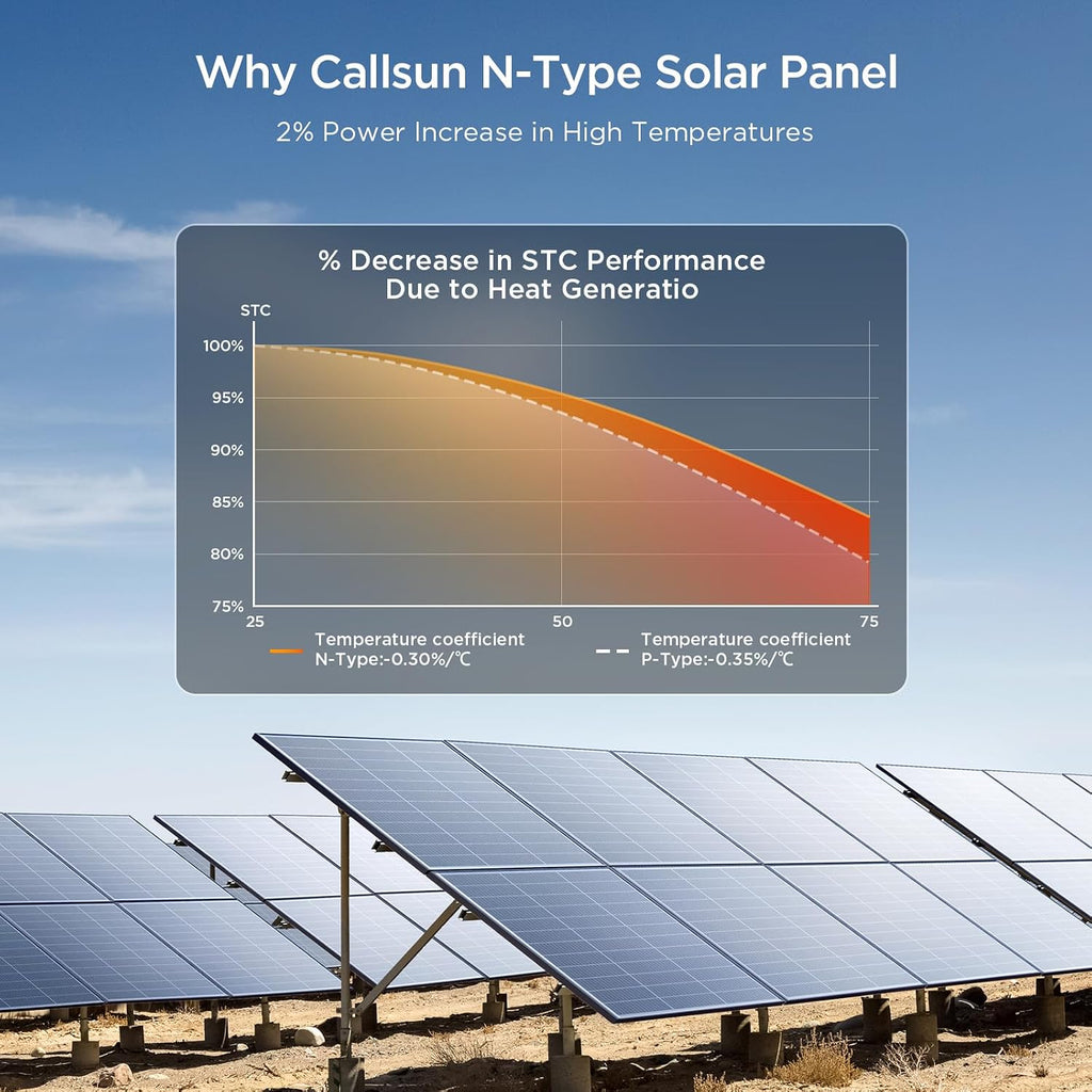 N-Type 16BB 200 Watt Solar Panel, 2×100W Solar Panels, 25% High Efficiency Monocrystalline PV Module,Compact Space-Saving for RV, Van, Marine, Cabin & Off-Grid 12/24VSystems